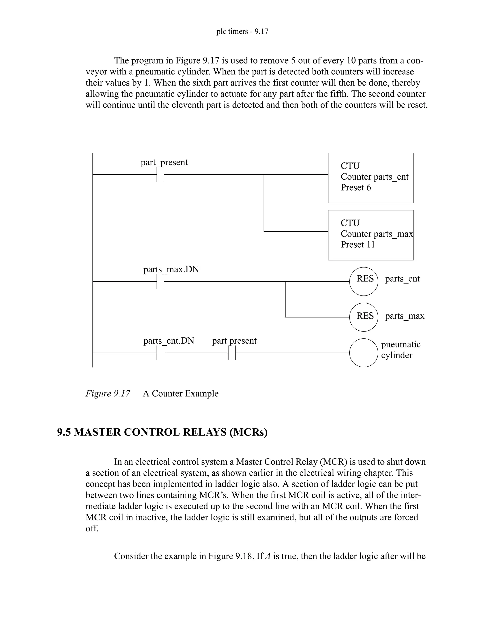 plc timers - 9.17
The program in Figure 9.17 is used to remove 5 out of every 10 parts from a con-
veyor with a pneumatic cylinder. When the part is detected both counters will increase
their values by 1. When the sixth part arrives the first counter will then be done, thereby
allowing the pneumatic cylinder to actuate for any part after the fifth. The second counter
will continue until the eleventh part is detected and then both of the counters will be reset.
Figure 9.17 A Counter Example
9.5 MASTER CONTROL RELAYS (MCRs)
In an electrical control system a Master Control Relay (MCR) is used to shut down
a section of an electrical system, as shown earlier in the electrical wiring chapter. This
concept has been implemented in ladder logic also. A section of ladder logic can be put
between two lines containing MCR’s. When the first MCR coil is active, all of the inter-
mediate ladder logic is executed up to the second line with an MCR coil. When the first
MCR coil in inactive, the ladder logic is still examined, but all of the outputs are forced
off.
Consider the example in Figure 9.18. If A is true, then the ladder logic after will be
CTU
Counter parts_cnt
Preset 6
CTU
Counter parts_max
Preset 11
part_present
parts_cnt.DN part present pneumatic
cylinder
parts_max.DN
parts_cnt
parts_max
RES
RES
 
