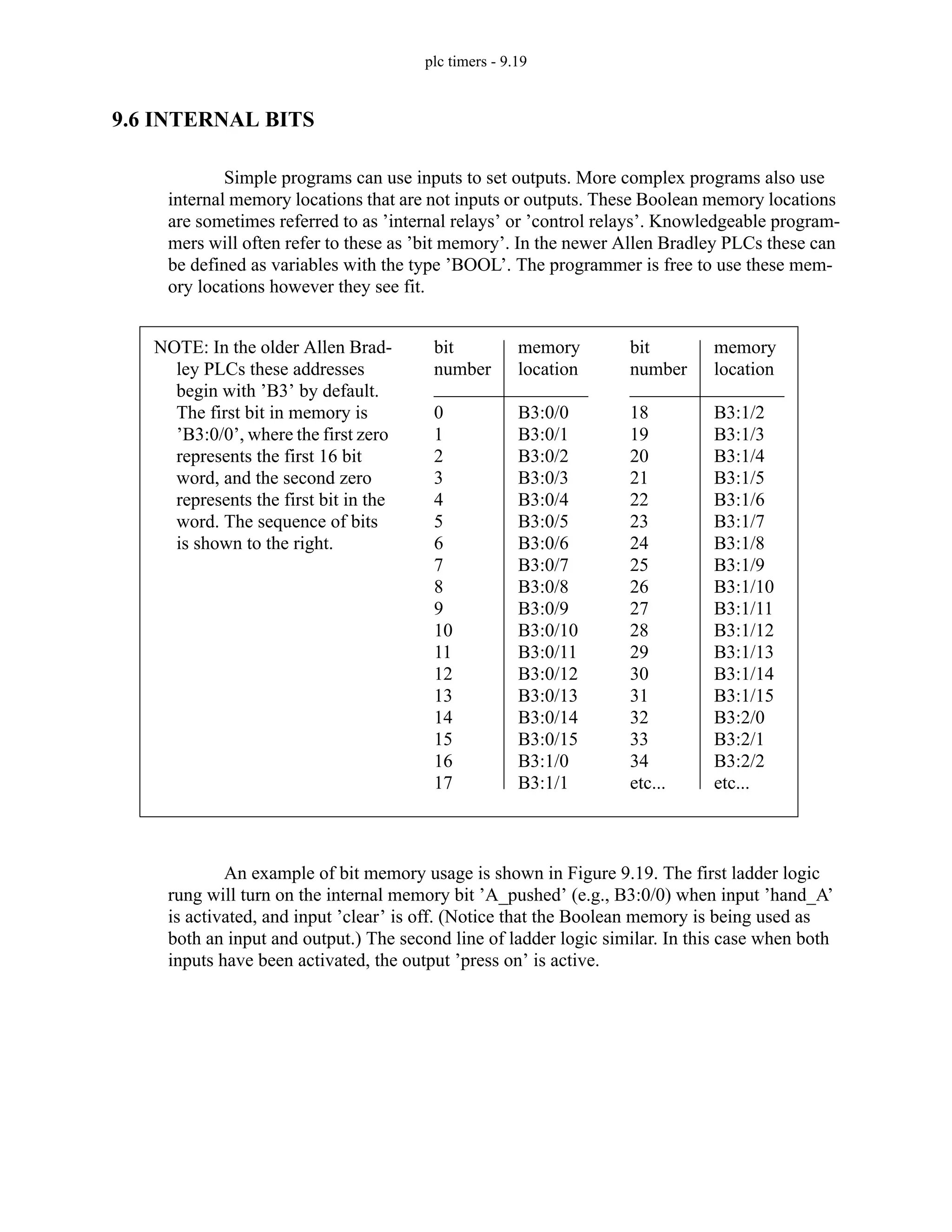 plc timers - 9.19
9.6 INTERNAL BITS
Simple programs can use inputs to set outputs. More complex programs also use
internal memory locations that are not inputs or outputs. These Boolean memory locations
are sometimes referred to as ’internal relays’ or ’control relays’. Knowledgeable program-
mers will often refer to these as ’bit memory’. In the newer Allen Bradley PLCs these can
be defined as variables with the type ’BOOL’. The programmer is free to use these mem-
ory locations however they see fit.
An example of bit memory usage is shown in Figure 9.19. The first ladder logic
rung will turn on the internal memory bit ’A_pushed’ (e.g., B3:0/0) when input ’hand_A’
is activated, and input ’clear’ is off. (Notice that the Boolean memory is being used as
both an input and output.) The second line of ladder logic similar. In this case when both
inputs have been activated, the output ’press on’ is active.
bit
number
0
1
2
3
4
5
6
7
8
9
10
11
12
13
14
15
16
17
memory
location
B3:0/0
B3:0/1
B3:0/2
B3:0/3
B3:0/4
B3:0/5
B3:0/6
B3:0/7
B3:0/8
B3:0/9
B3:0/10
B3:0/11
B3:0/12
B3:0/13
B3:0/14
B3:0/15
B3:1/0
B3:1/1
bit
number
18
19
20
21
22
23
24
25
26
27
28
29
30
31
32
33
34
etc...
memory
location
B3:1/2
B3:1/3
B3:1/4
B3:1/5
B3:1/6
B3:1/7
B3:1/8
B3:1/9
B3:1/10
B3:1/11
B3:1/12
B3:1/13
B3:1/14
B3:1/15
B3:2/0
B3:2/1
B3:2/2
etc...
NOTE: In the older Allen Brad-
ley PLCs these addresses
begin with ’B3’ by default.
The first bit in memory is
’B3:0/0’, where the first zero
represents the first 16 bit
word, and the second zero
represents the first bit in the
word. The sequence of bits
is shown to the right.
 
