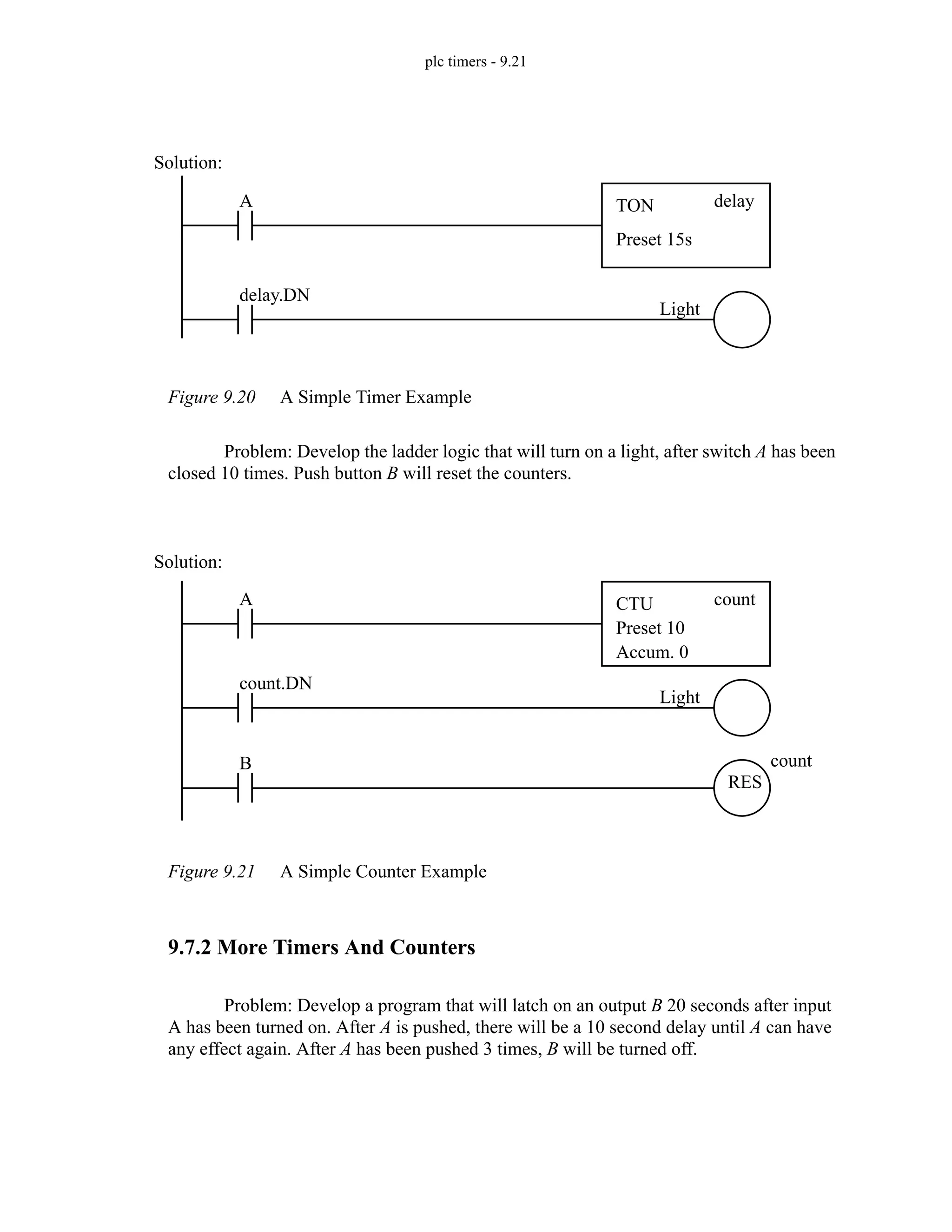 plc timers - 9.21
Figure 9.20 A Simple Timer Example
Problem: Develop the ladder logic that will turn on a light, after switch A has been
closed 10 times. Push button B will reset the counters.
Figure 9.21 A Simple Counter Example
9.7.2 More Timers And Counters
Problem: Develop a program that will latch on an output B 20 seconds after input
A has been turned on. After A is pushed, there will be a 10 second delay until A can have
any effect again. After A has been pushed 3 times, B will be turned off.
A TON
Preset 15s
delay
delay.DN
Light
Solution:
A CTU
Preset 10
Accum. 0
count
B count
RES
count.DN
Light
Solution:
 