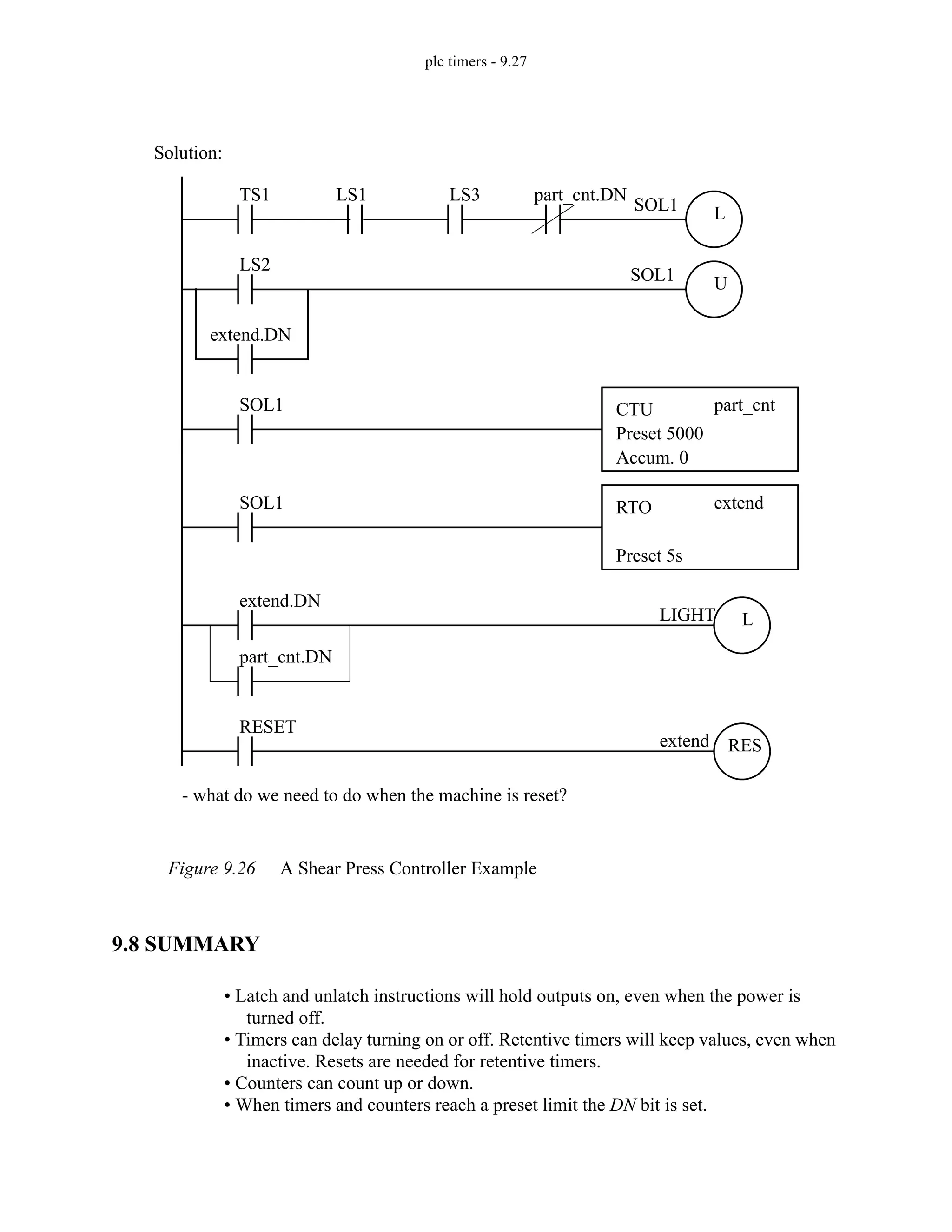 plc timers - 9.27
Figure 9.26 A Shear Press Controller Example
9.8 SUMMARY
• Latch and unlatch instructions will hold outputs on, even when the power is
turned off.
• Timers can delay turning on or off. Retentive timers will keep values, even when
inactive. Resets are needed for retentive timers.
• Counters can count up or down.
• When timers and counters reach a preset limit the DN bit is set.
SOL1
extend.DN
LS2
SOL1 CTU
Preset 5000
Accum. 0
part_cnt
SOL1 RTO
Preset 5s
extend
extend.DN
LIGHT
RESET
extend RES
SOL1
TS1 LS1 LS3 part_cnt.DN
L
U
- what do we need to do when the machine is reset?
part_cnt.DN
L
Solution:
 