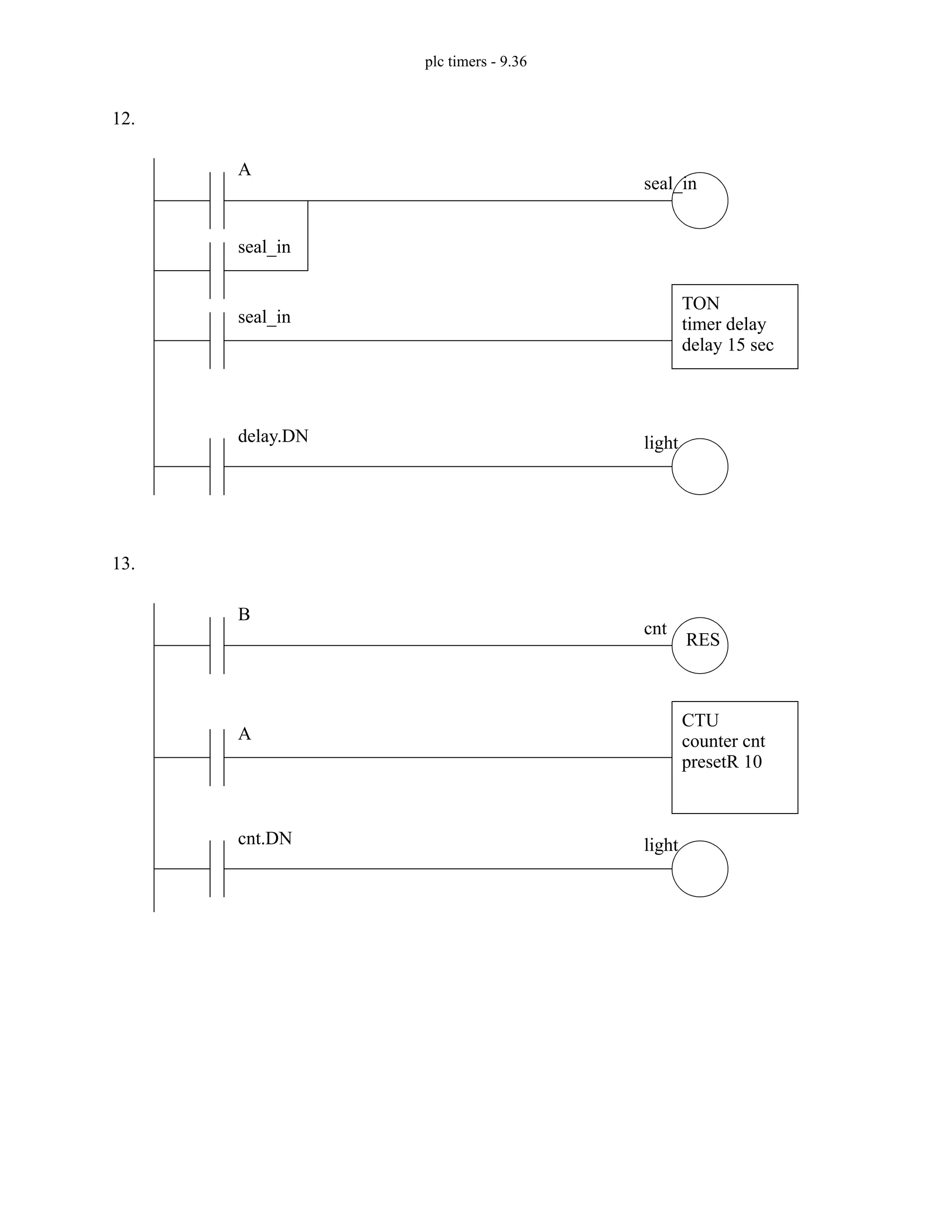 plc timers - 9.36
12.
13.
A
seal_in
seal_in
seal_in
TON
timer delay
delay 15 sec
delay.DN light
B
A
cnt
CTU
counter cnt
presetR 10
cnt.DN light
RES
 
