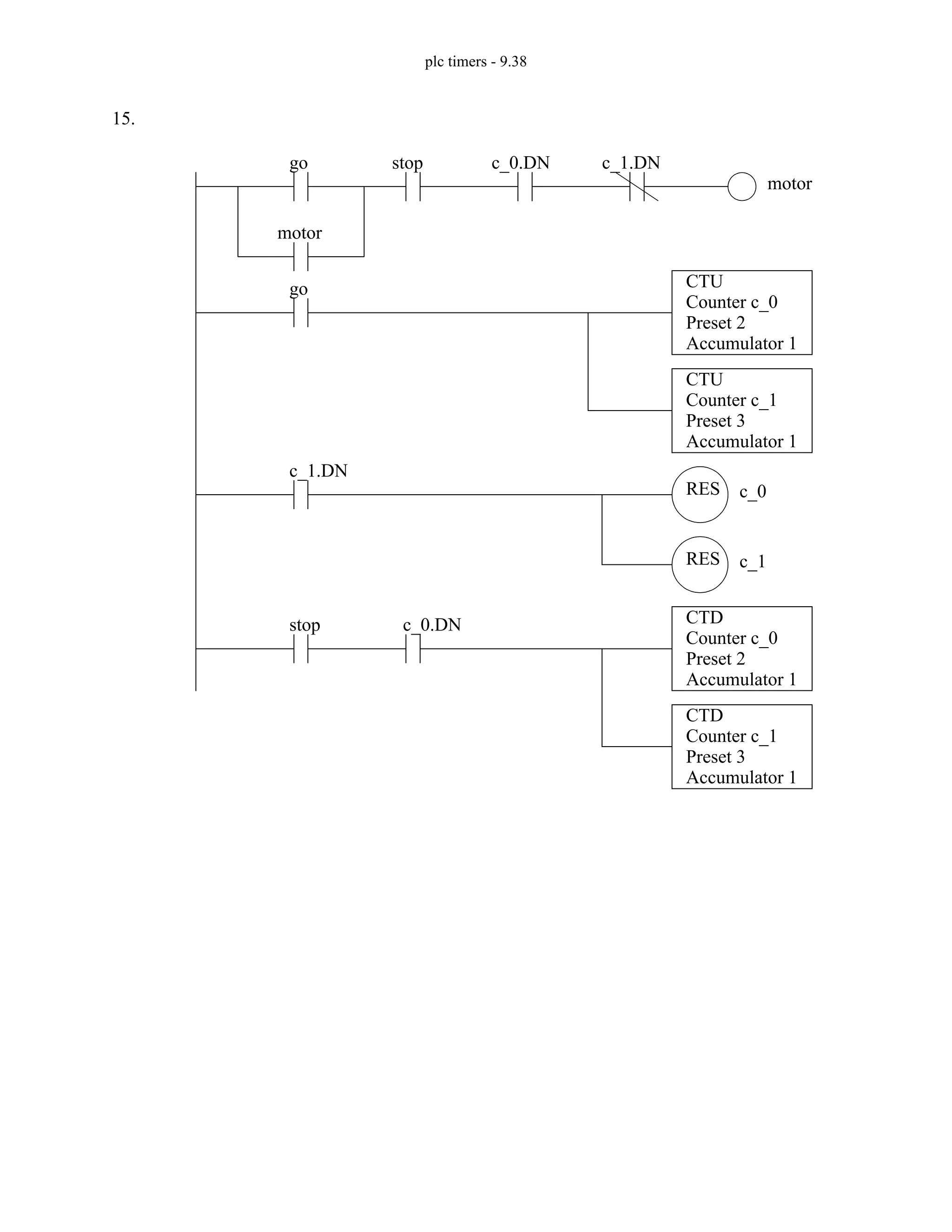 plc timers - 9.38
15.
go stop
motor
motor
go CTU
c_1.DN
c_0
Counter c_0
Preset 2
Accumulator 1
CTU
Counter c_1
Preset 3
Accumulator 1
RES
c_1
RES
c_1.DN
c_0.DN
stop CTD
Counter c_0
Preset 2
Accumulator 1
c_0.DN
CTD
Counter c_1
Preset 3
Accumulator 1
 