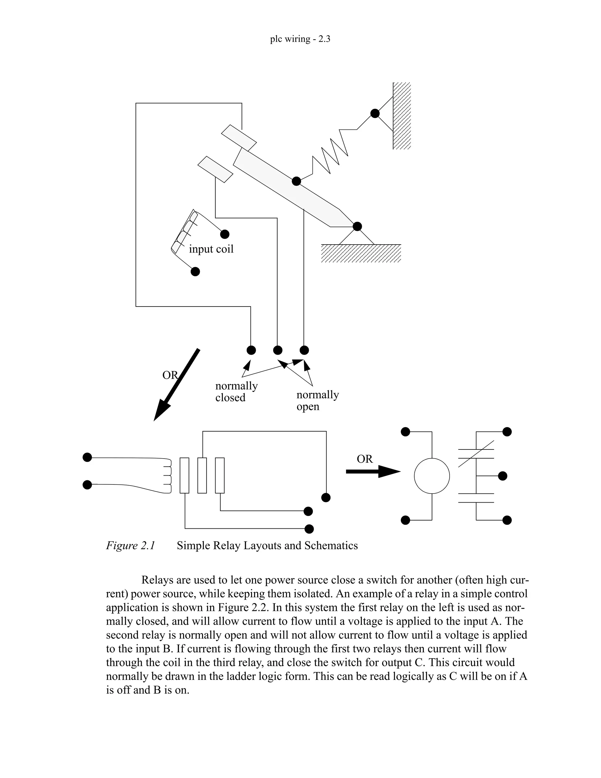 plc wiring - 2.3
Figure 2.1 Simple Relay Layouts and Schematics
Relays are used to let one power source close a switch for another (often high cur-
rent) power source, while keeping them isolated. An example of a relay in a simple control
application is shown in Figure 2.2. In this system the first relay on the left is used as nor-
mally closed, and will allow current to flow until a voltage is applied to the input A. The
second relay is normally open and will not allow current to flow until a voltage is applied
to the input B. If current is flowing through the first two relays then current will flow
through the coil in the third relay, and close the switch for output C. This circuit would
normally be drawn in the ladder logic form. This can be read logically as C will be on if A
is off and B is on.
normally
open
normally
closed
input coil
OR
OR
 