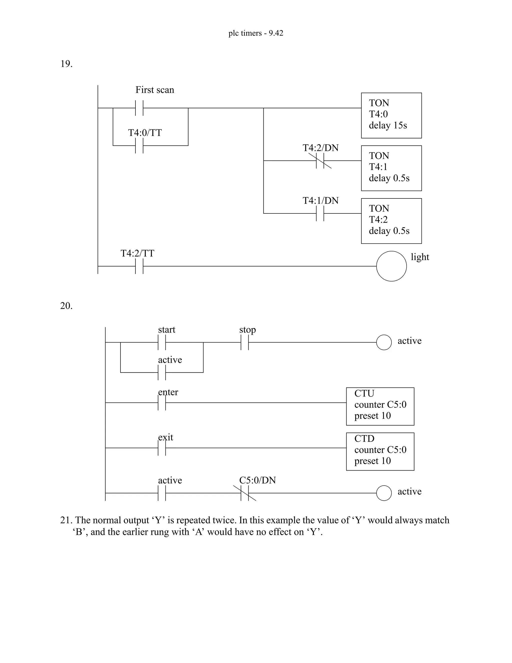 plc timers - 9.42
19.
20.
21. The normal output ‘Y’ is repeated twice. In this example the value of ‘Y’ would always match
‘B’, and the earlier rung with ‘A’ would have no effect on ‘Y’.
First scan
TON
T4:0
delay 15s
TON
T4:1
delay 0.5s
TON
T4:2
delay 0.5s
T4:0/TT
T4:2/DN
T4:1/DN
light
T4:2/TT
start
active
stop
active
CTU
counter C5:0
preset 10
enter
CTD
counter C5:0
preset 10
exit
active C5:0/DN
active
 