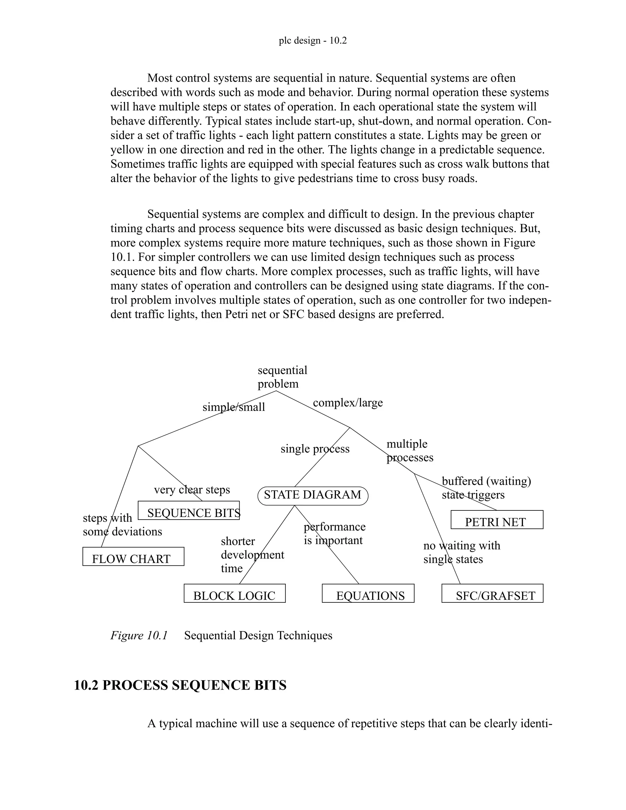 plc design - 10.2
Most control systems are sequential in nature. Sequential systems are often
described with words such as mode and behavior. During normal operation these systems
will have multiple steps or states of operation. In each operational state the system will
behave differently. Typical states include start-up, shut-down, and normal operation. Con-
sider a set of traffic lights - each light pattern constitutes a state. Lights may be green or
yellow in one direction and red in the other. The lights change in a predictable sequence.
Sometimes traffic lights are equipped with special features such as cross walk buttons that
alter the behavior of the lights to give pedestrians time to cross busy roads.
Sequential systems are complex and difficult to design. In the previous chapter
timing charts and process sequence bits were discussed as basic design techniques. But,
more complex systems require more mature techniques, such as those shown in Figure
10.1. For simpler controllers we can use limited design techniques such as process
sequence bits and flow charts. More complex processes, such as traffic lights, will have
many states of operation and controllers can be designed using state diagrams. If the con-
trol problem involves multiple states of operation, such as one controller for two indepen-
dent traffic lights, then Petri net or SFC based designs are preferred.
Figure 10.1 Sequential Design Techniques
10.2 PROCESS SEQUENCE BITS
A typical machine will use a sequence of repetitive steps that can be clearly identi-
sequential
problem
simple/small
steps with
complex/large
single process
STATE DIAGRAM
EQUATIONS
BLOCK LOGIC
shorter
development
time
performance
is important
multiple
SFC/GRAFSET
PETRI NET
processes
buffered (waiting)
state triggers
no waiting with
single states
SEQUENCE BITS
FLOW CHART
some deviations
very clear steps
 