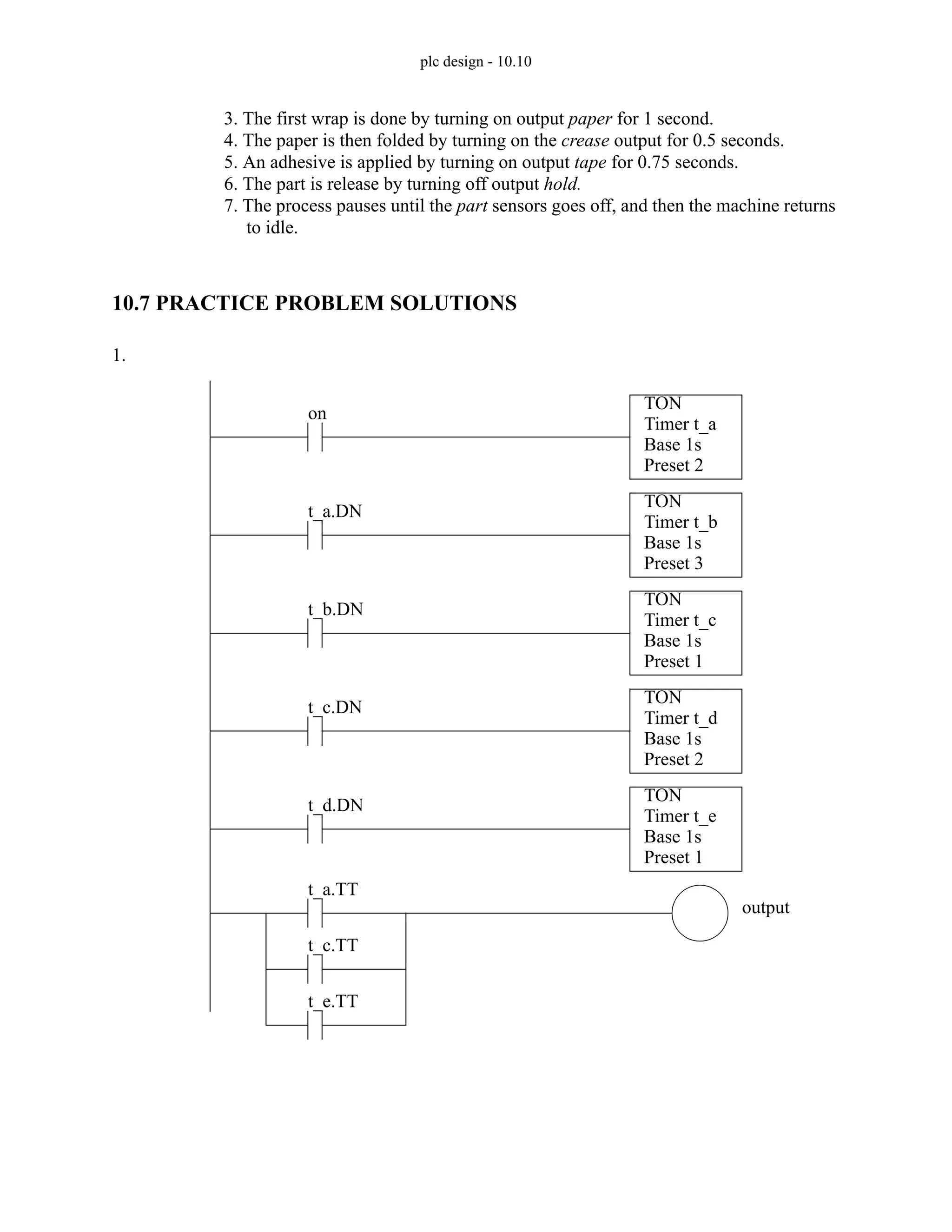 plc design - 10.10
3. The first wrap is done by turning on output paper for 1 second.
4. The paper is then folded by turning on the crease output for 0.5 seconds.
5. An adhesive is applied by turning on output tape for 0.75 seconds.
6. The part is release by turning off output hold.
7. The process pauses until the part sensors goes off, and then the machine returns
to idle.
10.7 PRACTICE PROBLEM SOLUTIONS
1.
TON
Timer t_a
Base 1s
Preset 2
on
TON
Timer t_b
Base 1s
Preset 3
t_a.DN
TON
Timer t_c
Base 1s
Preset 1
t_b.DN
TON
Timer t_d
Base 1s
Preset 2
t_c.DN
TON
Timer t_e
Base 1s
Preset 1
t_d.DN
t_a.TT
output
t_c.TT
t_e.TT
 