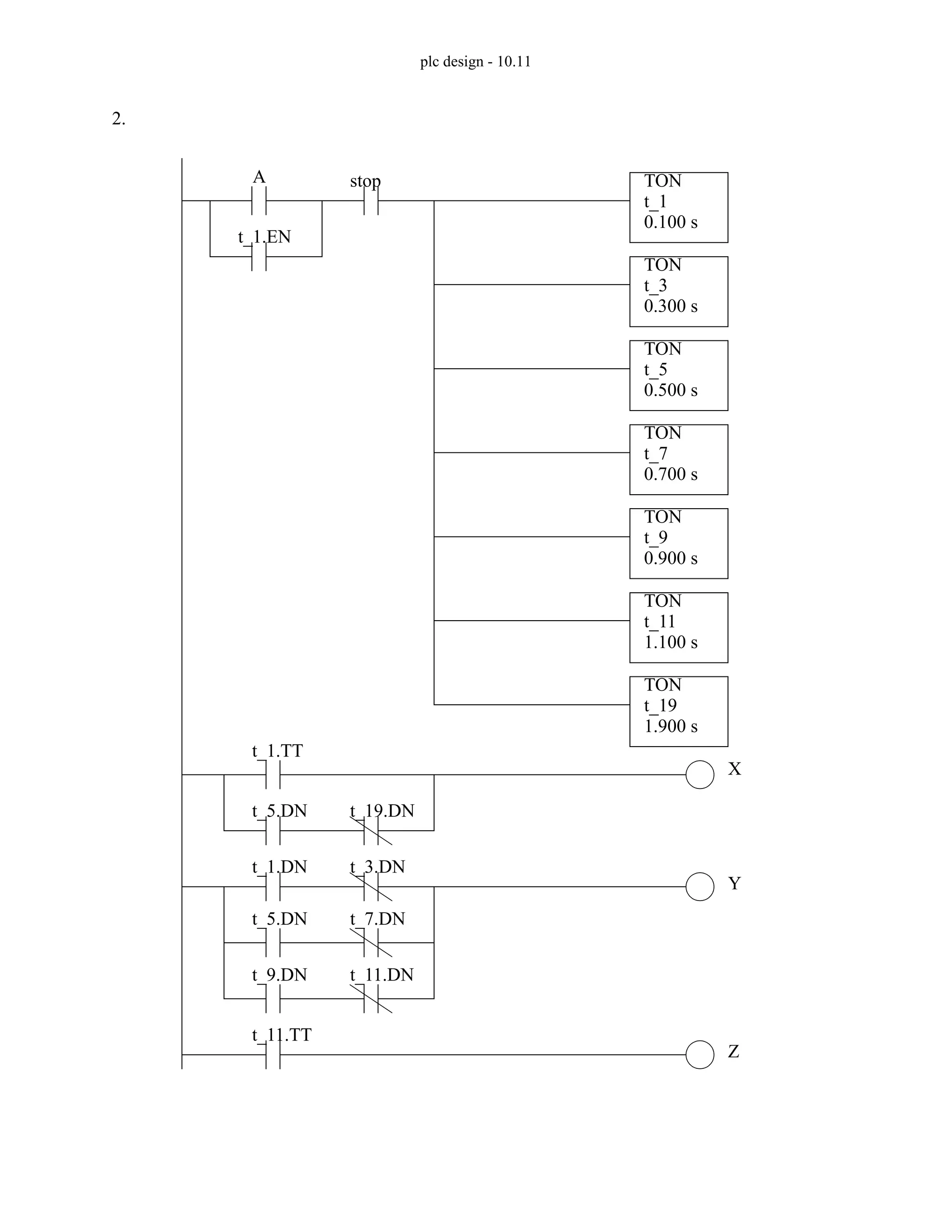 plc design - 10.11
2.
TON
t_1
0.100 s
TON
t_3
0.300 s
TON
t_5
0.500 s
TON
t_7
0.700 s
TON
t_9
0.900 s
TON
t_11
1.100 s
TON
t_19
1.900 s
A
t_1.TT
t_5.DN t_19.DN
X
t_1.EN
stop
t_1.DN t_3.DN
t_5.DN t_7.DN
t_9.DN t_11.DN
t_11.TT
Y
Z
 