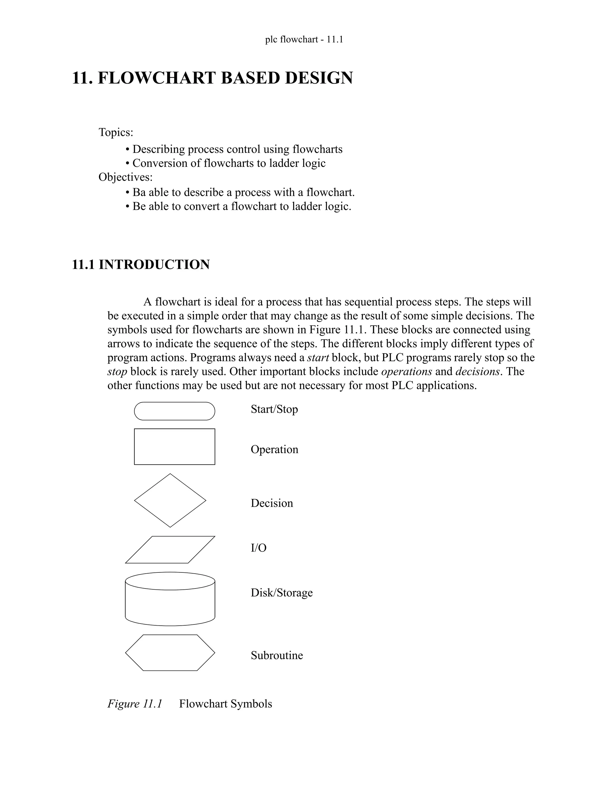 plc flowchart - 11.1
11. FLOWCHART BASED DESIGN
11.1 INTRODUCTION
A flowchart is ideal for a process that has sequential process steps. The steps will
be executed in a simple order that may change as the result of some simple decisions. The
symbols used for flowcharts are shown in Figure 11.1. These blocks are connected using
arrows to indicate the sequence of the steps. The different blocks imply different types of
program actions. Programs always need a start block, but PLC programs rarely stop so the
stop block is rarely used. Other important blocks include operations and decisions. The
other functions may be used but are not necessary for most PLC applications.
Figure 11.1 Flowchart Symbols
Topics:
Objectives:
• Ba able to describe a process with a flowchart.
• Be able to convert a flowchart to ladder logic.
• Describing process control using flowcharts
• Conversion of flowcharts to ladder logic
Start/Stop
Operation
Decision
I/O
Disk/Storage
Subroutine
 