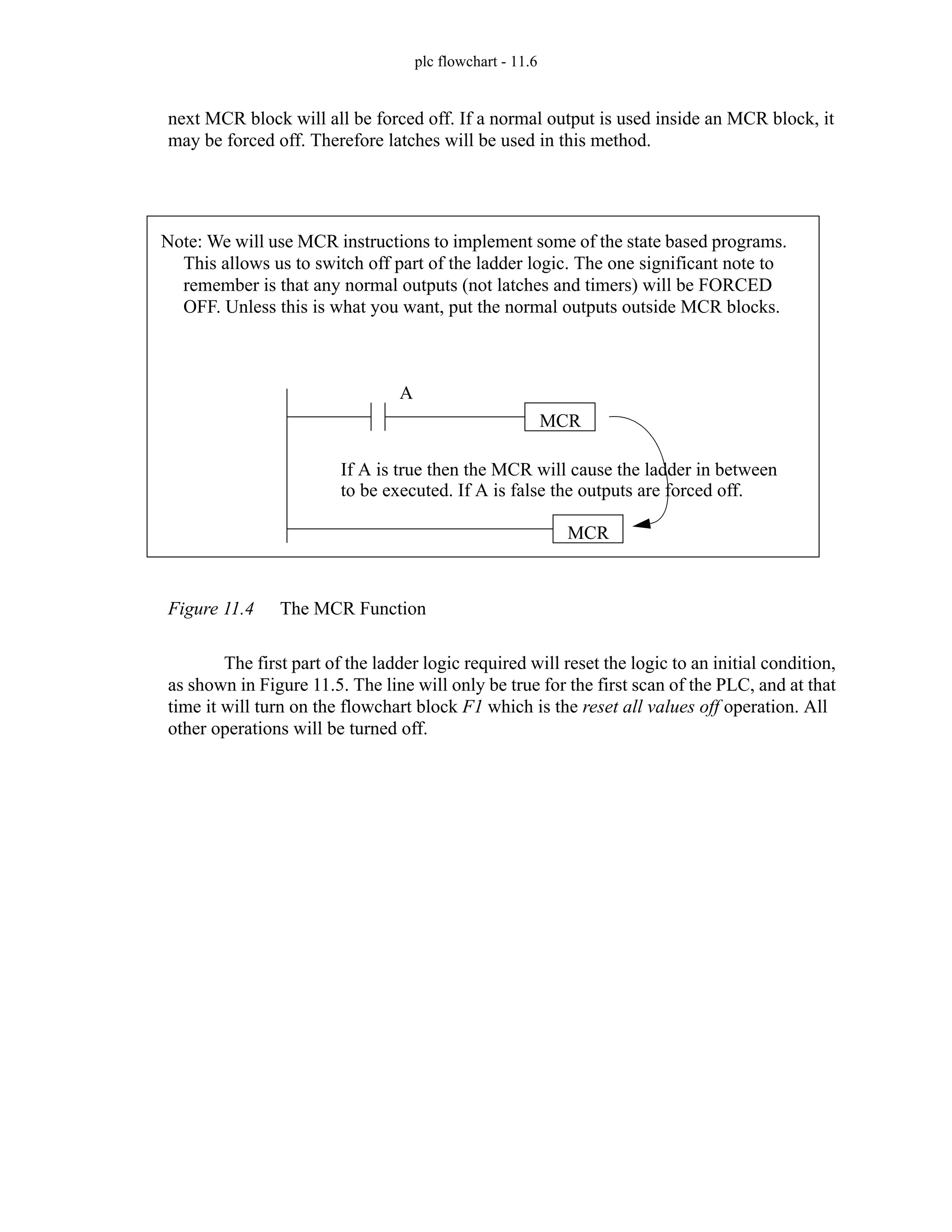 plc flowchart - 11.6
next MCR block will all be forced off. If a normal output is used inside an MCR block, it
may be forced off. Therefore latches will be used in this method.
Figure 11.4 The MCR Function
The first part of the ladder logic required will reset the logic to an initial condition,
as shown in Figure 11.5. The line will only be true for the first scan of the PLC, and at that
time it will turn on the flowchart block F1 which is the reset all values off operation. All
other operations will be turned off.
A
MCR
MCR
If A is true then the MCR will cause the ladder in between
to be executed. If A is false the outputs are forced off.
Note: We will use MCR instructions to implement some of the state based programs.
This allows us to switch off part of the ladder logic. The one significant note to
remember is that any normal outputs (not latches and timers) will be FORCED
OFF. Unless this is what you want, put the normal outputs outside MCR blocks.
 