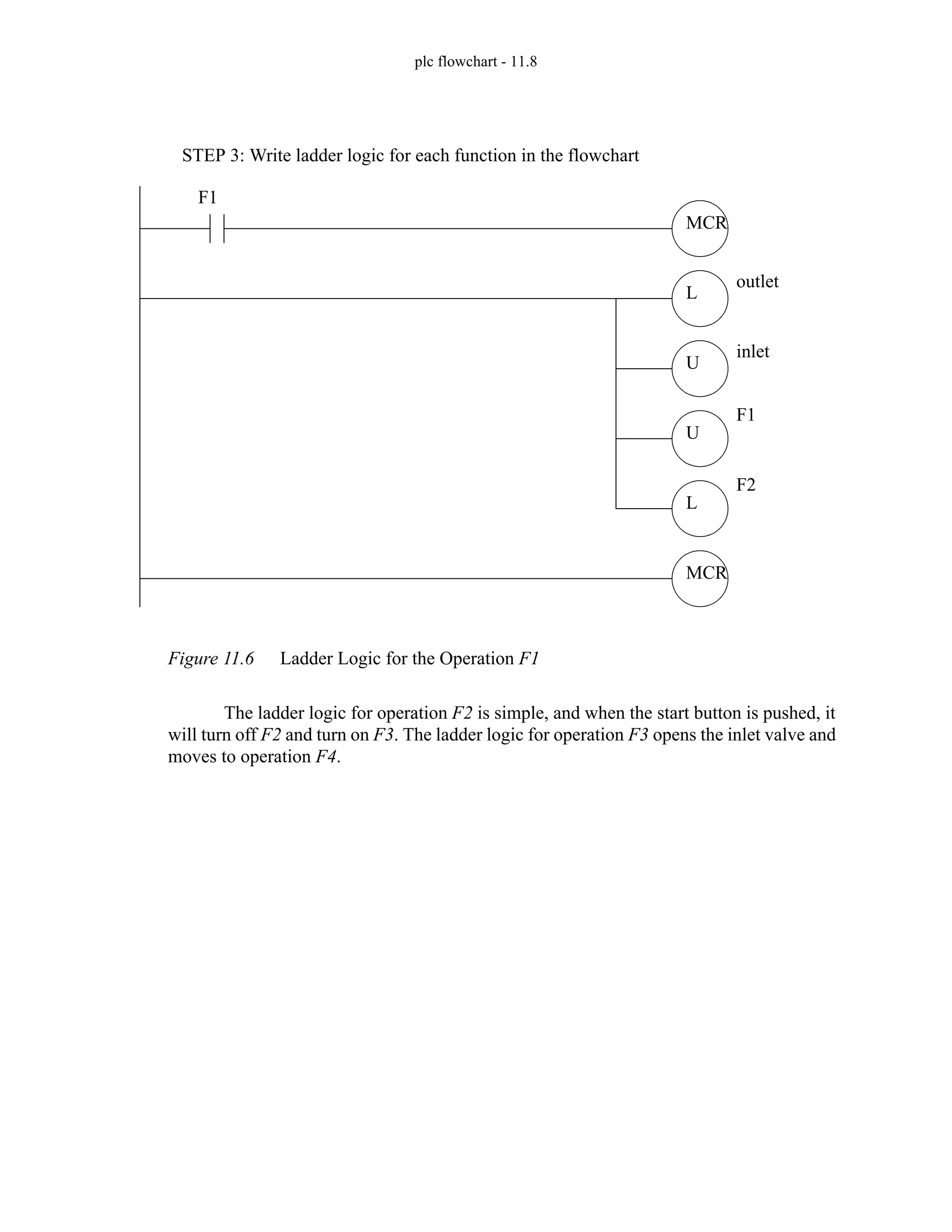 plc flowchart - 11.8
Figure 11.6 Ladder Logic for the Operation F1
The ladder logic for operation F2 is simple, and when the start button is pushed, it
will turn off F2 and turn on F3. The ladder logic for operation F3 opens the inlet valve and
moves to operation F4.
MCR
F1
MCR
L
U
outlet
inlet
U
L
F1
F2
STEP 3: Write ladder logic for each function in the flowchart
 