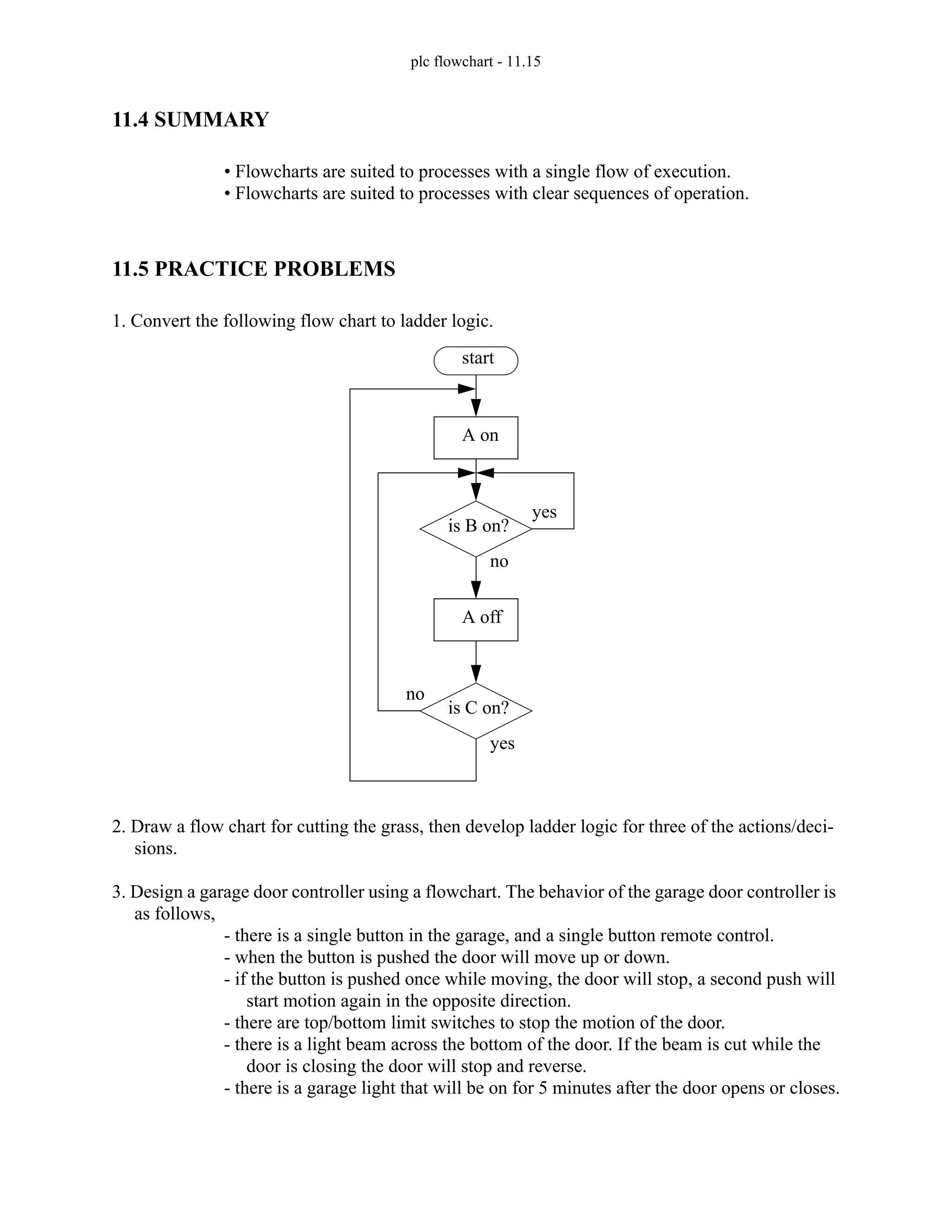 plc flowchart - 11.15
11.4 SUMMARY
• Flowcharts are suited to processes with a single flow of execution.
• Flowcharts are suited to processes with clear sequences of operation.
11.5 PRACTICE PROBLEMS
1. Convert the following flow chart to ladder logic.
2. Draw a flow chart for cutting the grass, then develop ladder logic for three of the actions/deci-
sions.
3. Design a garage door controller using a flowchart. The behavior of the garage door controller is
as follows,
- there is a single button in the garage, and a single button remote control.
- when the button is pushed the door will move up or down.
- if the button is pushed once while moving, the door will stop, a second push will
start motion again in the opposite direction.
- there are top/bottom limit switches to stop the motion of the door.
- there is a light beam across the bottom of the door. If the beam is cut while the
door is closing the door will stop and reverse.
- there is a garage light that will be on for 5 minutes after the door opens or closes.
start
A on
is B on?
A off
yes
no
yes
no
is C on?
 