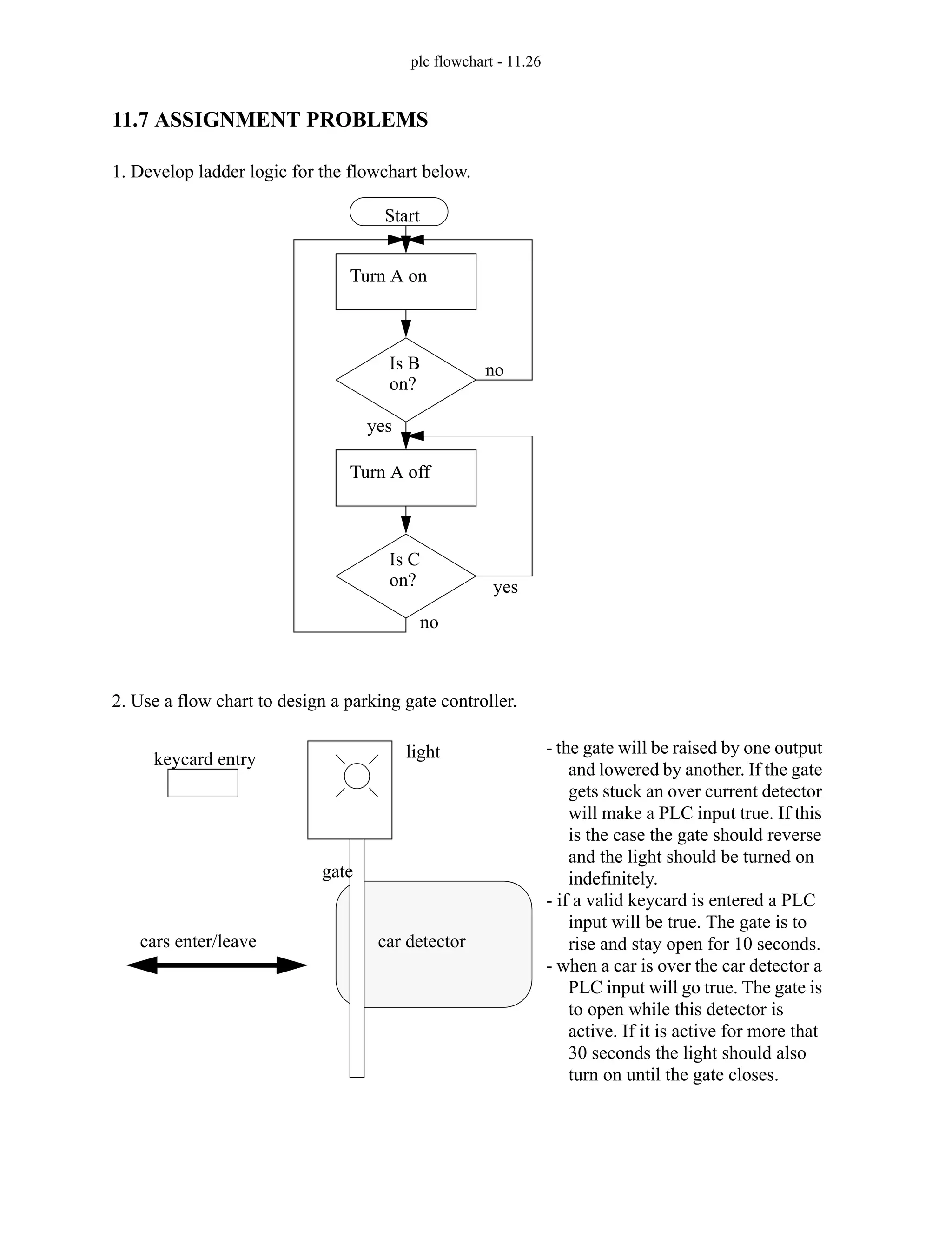 plc flowchart - 11.26
11.7 ASSIGNMENT PROBLEMS
1. Develop ladder logic for the flowchart below.
2. Use a flow chart to design a parking gate controller.
Start
Turn A on
Is B
on?
Turn A off
Is C
on?
no
yes
yes
no
keycard entry
gate
car detector
light
cars enter/leave
- the gate will be raised by one output
and lowered by another. If the gate
gets stuck an over current detector
will make a PLC input true. If this
is the case the gate should reverse
and the light should be turned on
indefinitely.
- if a valid keycard is entered a PLC
input will be true. The gate is to
rise and stay open for 10 seconds.
- when a car is over the car detector a
PLC input will go true. The gate is
to open while this detector is
active. If it is active for more that
30 seconds the light should also
turn on until the gate closes.
 