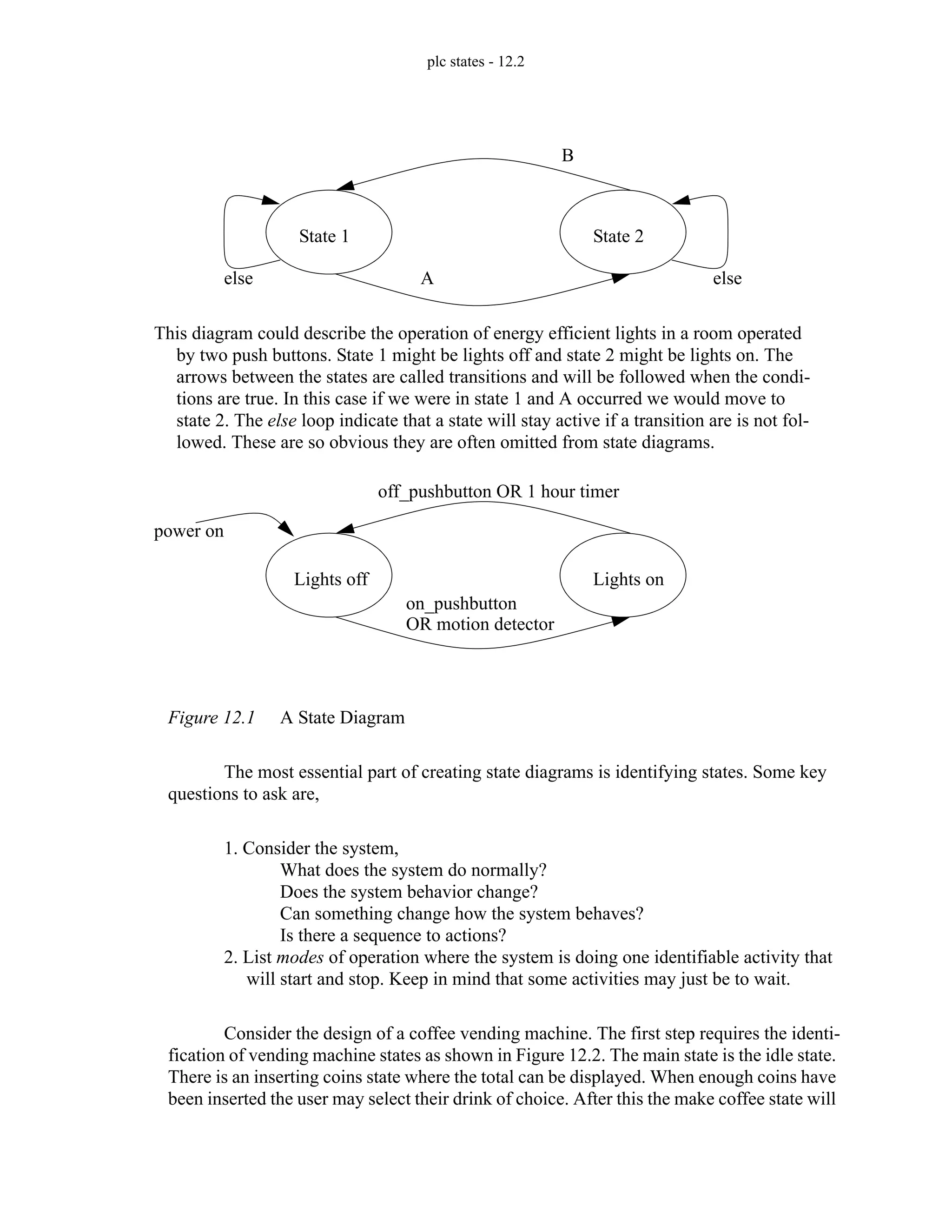 plc states - 12.2
Figure 12.1 A State Diagram
The most essential part of creating state diagrams is identifying states. Some key
questions to ask are,
1. Consider the system,
What does the system do normally?
Does the system behavior change?
Can something change how the system behaves?
Is there a sequence to actions?
2. List modes of operation where the system is doing one identifiable activity that
will start and stop. Keep in mind that some activities may just be to wait.
Consider the design of a coffee vending machine. The first step requires the identi-
fication of vending machine states as shown in Figure 12.2. The main state is the idle state.
There is an inserting coins state where the total can be displayed. When enough coins have
been inserted the user may select their drink of choice. After this the make coffee state will
State 1 State 2
A
B
else else
This diagram could describe the operation of energy efficient lights in a room operated
by two push buttons. State 1 might be lights off and state 2 might be lights on. The
arrows between the states are called transitions and will be followed when the condi-
tions are true. In this case if we were in state 1 and A occurred we would move to
state 2. The else loop indicate that a state will stay active if a transition are is not fol-
lowed. These are so obvious they are often omitted from state diagrams.
Lights off Lights on
on_pushbutton
off_pushbutton OR 1 hour timer
power on
OR motion detector
 