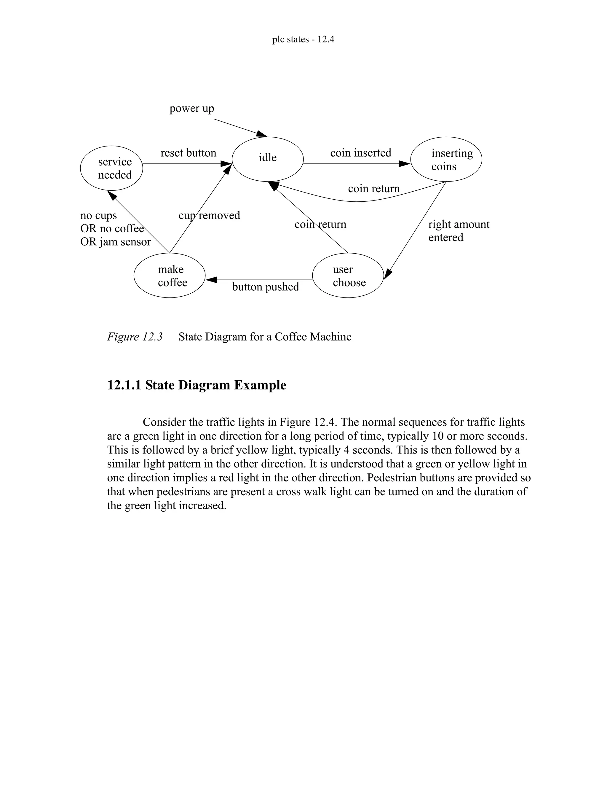 plc states - 12.4
Figure 12.3 State Diagram for a Coffee Machine
12.1.1 State Diagram Example
Consider the traffic lights in Figure 12.4. The normal sequences for traffic lights
are a green light in one direction for a long period of time, typically 10 or more seconds.
This is followed by a brief yellow light, typically 4 seconds. This is then followed by a
similar light pattern in the other direction. It is understood that a green or yellow light in
one direction implies a red light in the other direction. Pedestrian buttons are provided so
that when pedestrians are present a cross walk light can be turned on and the duration of
the green light increased.
power up
idle inserting
coins
user
choose
make
coffee
service
needed
coin inserted
coin return
coin return right amount
entered
button pushed
cup removed
no cups
OR no coffee
OR jam sensor
reset button
 