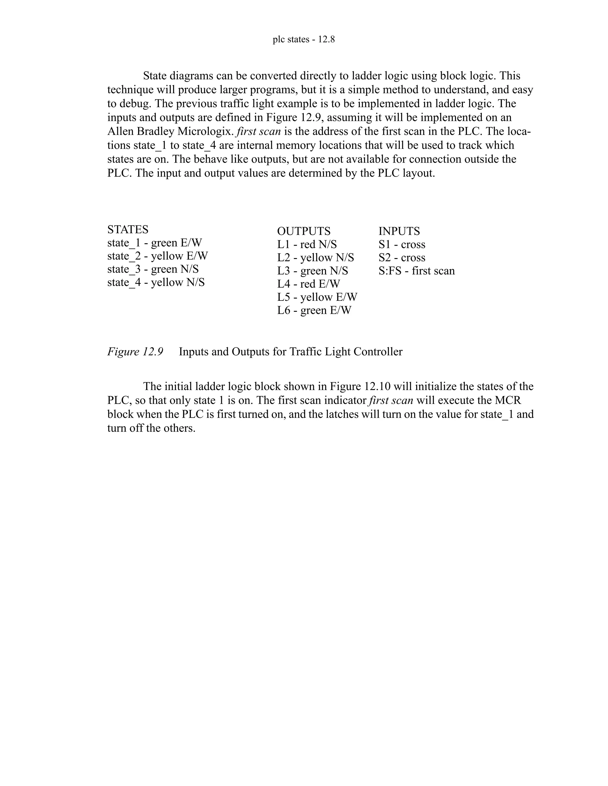 plc states - 12.8
State diagrams can be converted directly to ladder logic using block logic. This
technique will produce larger programs, but it is a simple method to understand, and easy
to debug. The previous traffic light example is to be implemented in ladder logic. The
inputs and outputs are defined in Figure 12.9, assuming it will be implemented on an
Allen Bradley Micrologix. first scan is the address of the first scan in the PLC. The loca-
tions state_1 to state_4 are internal memory locations that will be used to track which
states are on. The behave like outputs, but are not available for connection outside the
PLC. The input and output values are determined by the PLC layout.
Figure 12.9 Inputs and Outputs for Traffic Light Controller
The initial ladder logic block shown in Figure 12.10 will initialize the states of the
PLC, so that only state 1 is on. The first scan indicator first scan will execute the MCR
block when the PLC is first turned on, and the latches will turn on the value for state_1 and
turn off the others.
STATES
state_1 - green E/W
state_2 - yellow E/W
state_3 - green N/S
state_4 - yellow N/S
OUTPUTS
L1 - red N/S
L2 - yellow N/S
L3 - green N/S
L4 - red E/W
L5 - yellow E/W
L6 - green E/W
INPUTS
S1 - cross
S2 - cross
S:FS - first scan
 