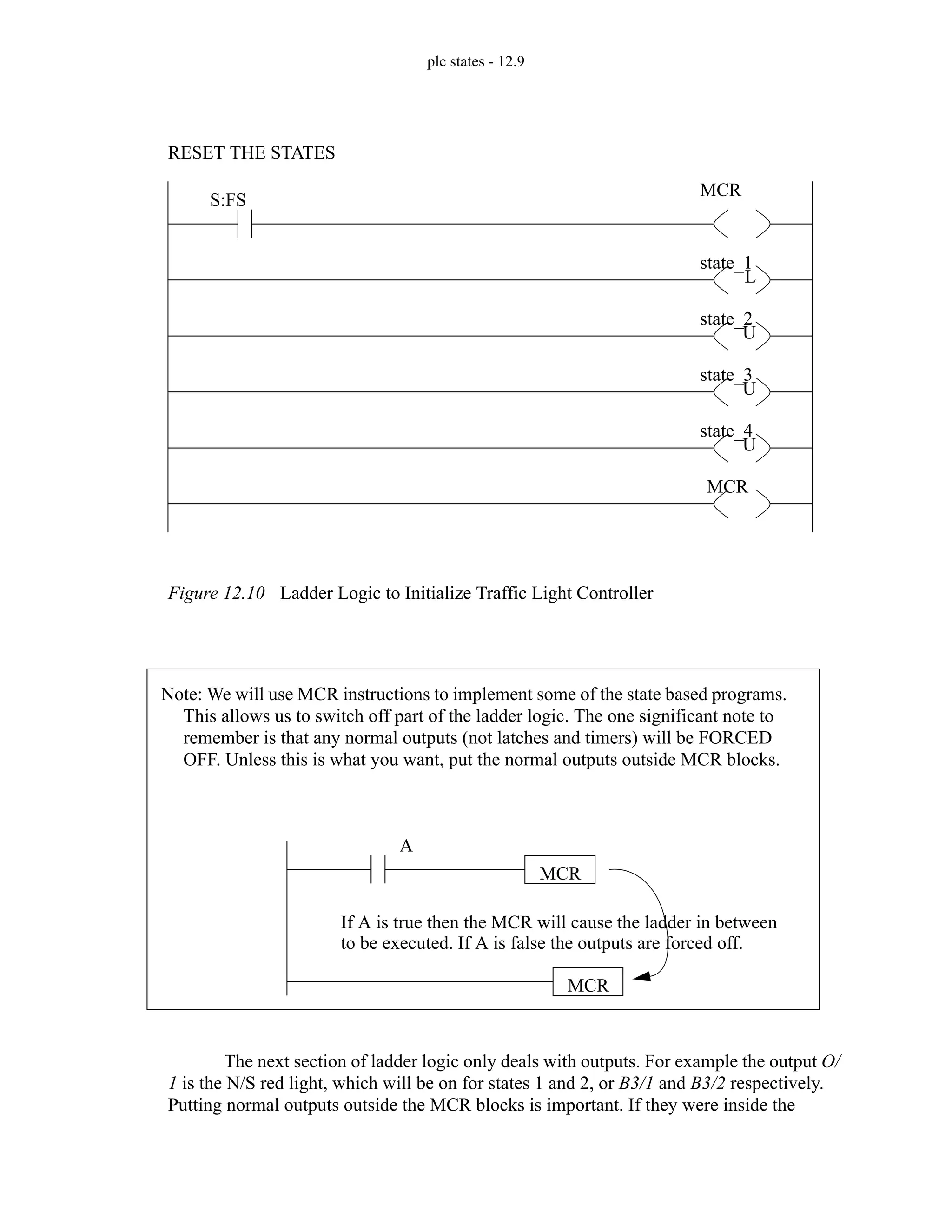 plc states - 12.9
Figure 12.10 Ladder Logic to Initialize Traffic Light Controller
The next section of ladder logic only deals with outputs. For example the output O/
1 is the N/S red light, which will be on for states 1 and 2, or B3/1 and B3/2 respectively.
Putting normal outputs outside the MCR blocks is important. If they were inside the
S:FS
MCR
state_1
state_2
state_3
state_4
MCR
L
U
U
U
RESET THE STATES
A
MCR
MCR
If A is true then the MCR will cause the ladder in between
to be executed. If A is false the outputs are forced off.
Note: We will use MCR instructions to implement some of the state based programs.
This allows us to switch off part of the ladder logic. The one significant note to
remember is that any normal outputs (not latches and timers) will be FORCED
OFF. Unless this is what you want, put the normal outputs outside MCR blocks.
 