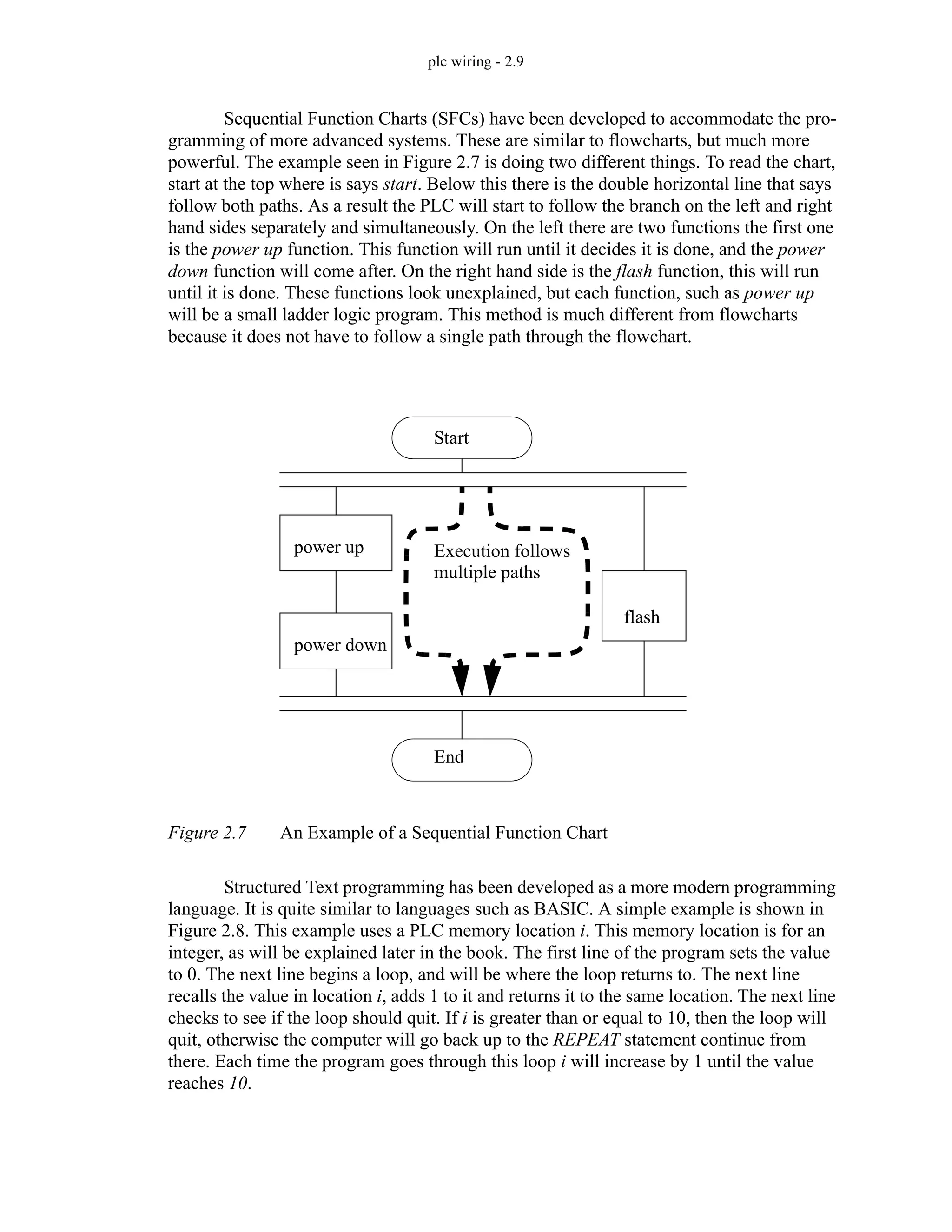 plc wiring - 2.9
Sequential Function Charts (SFCs) have been developed to accommodate the pro-
gramming of more advanced systems. These are similar to flowcharts, but much more
powerful. The example seen in Figure 2.7 is doing two different things. To read the chart,
start at the top where is says start. Below this there is the double horizontal line that says
follow both paths. As a result the PLC will start to follow the branch on the left and right
hand sides separately and simultaneously. On the left there are two functions the first one
is the power up function. This function will run until it decides it is done, and the power
down function will come after. On the right hand side is the flash function, this will run
until it is done. These functions look unexplained, but each function, such as power up
will be a small ladder logic program. This method is much different from flowcharts
because it does not have to follow a single path through the flowchart.
Figure 2.7 An Example of a Sequential Function Chart
Structured Text programming has been developed as a more modern programming
language. It is quite similar to languages such as BASIC. A simple example is shown in
Figure 2.8. This example uses a PLC memory location i. This memory location is for an
integer, as will be explained later in the book. The first line of the program sets the value
to 0. The next line begins a loop, and will be where the loop returns to. The next line
recalls the value in location i, adds 1 to it and returns it to the same location. The next line
checks to see if the loop should quit. If i is greater than or equal to 10, then the loop will
quit, otherwise the computer will go back up to the REPEAT statement continue from
there. Each time the program goes through this loop i will increase by 1 until the value
reaches 10.
Start
End
power up
power down
flash
Execution follows
multiple paths
 