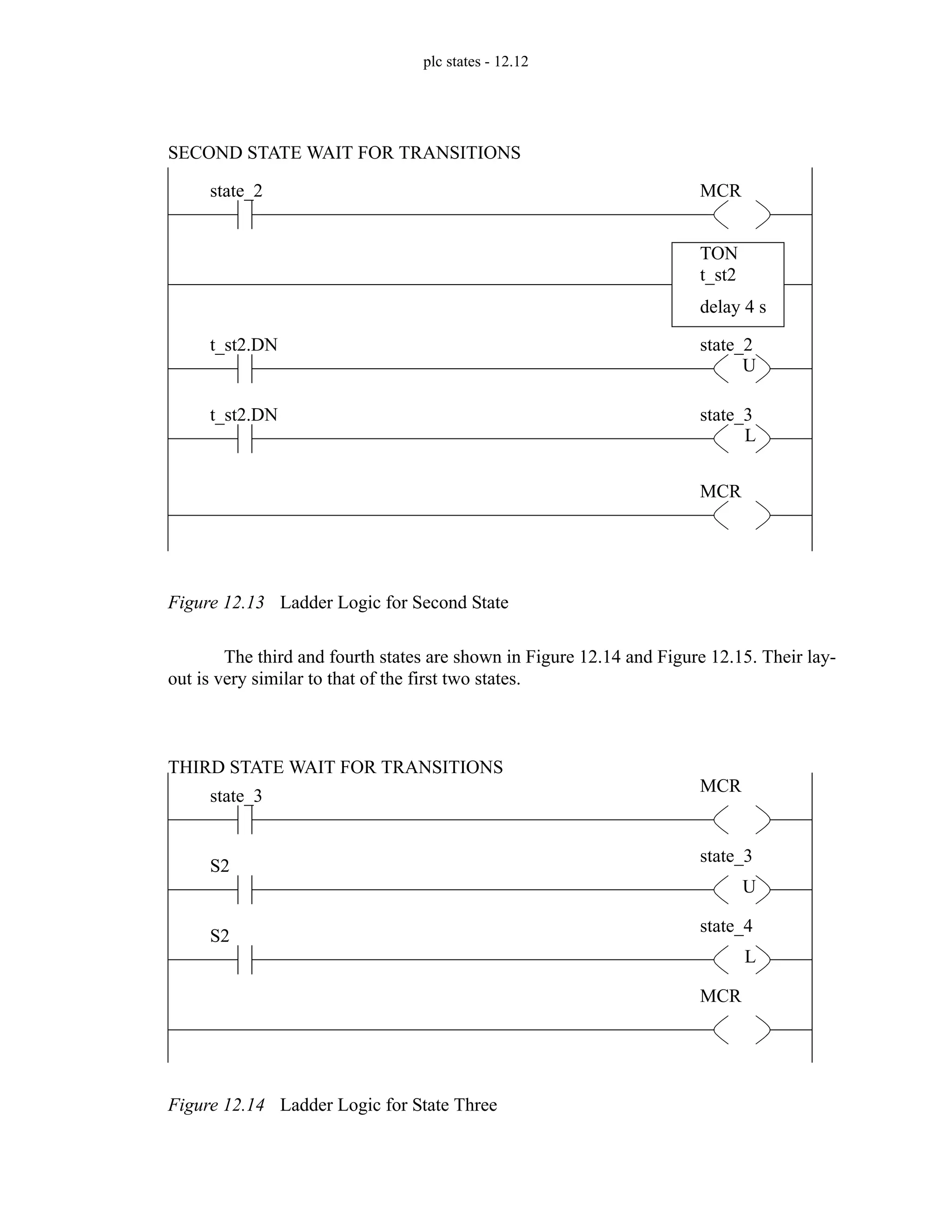 plc states - 12.12
Figure 12.13 Ladder Logic for Second State
The third and fourth states are shown in Figure 12.14 and Figure 12.15. Their lay-
out is very similar to that of the first two states.
Figure 12.14 Ladder Logic for State Three
state_2 MCR
SECOND STATE WAIT FOR TRANSITIONS
t_st2.DN state_2
t_st2.DN state_3
MCR
U
L
t_st2
TON
delay 4 s
state_3
MCR
THIRD STATE WAIT FOR TRANSITIONS
S2
state_3
S2
state_4
MCR
U
L
 