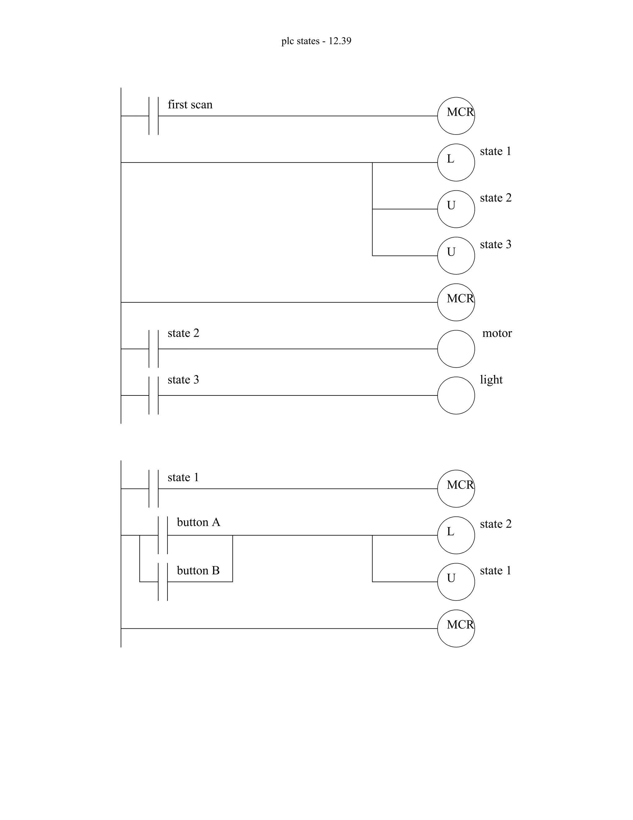 plc states - 12.39
MCR
MCR
L
U
U
first scan
state 2
state 3
state 1
state 2
state 3
motor
light
MCR
MCR
L
U
state 1
state 2
state 1
button A
button B
 