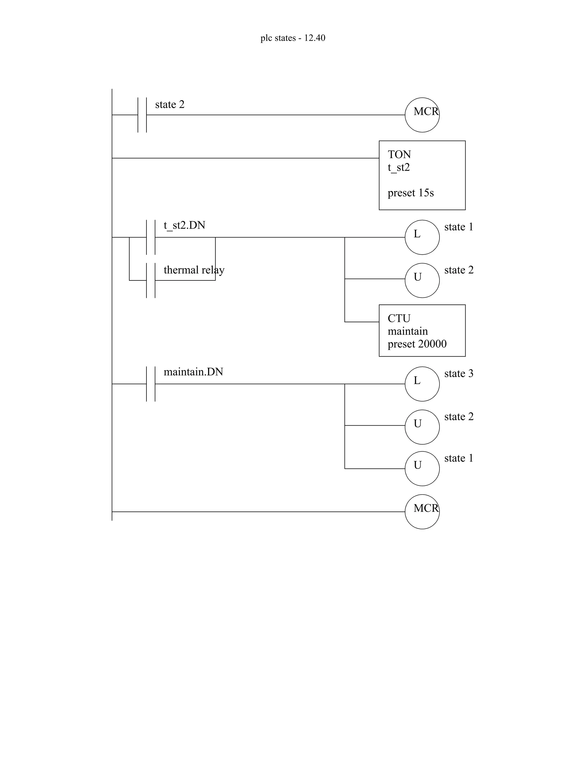 plc states - 12.40
MCR
MCR
L
U
state 2
state 1
state 2
t_st2.DN
thermal relay
TON
t_st2
preset 15s
CTU
maintain
preset 20000
L
U
state 3
state 2
maintain.DN
U
state 1
 