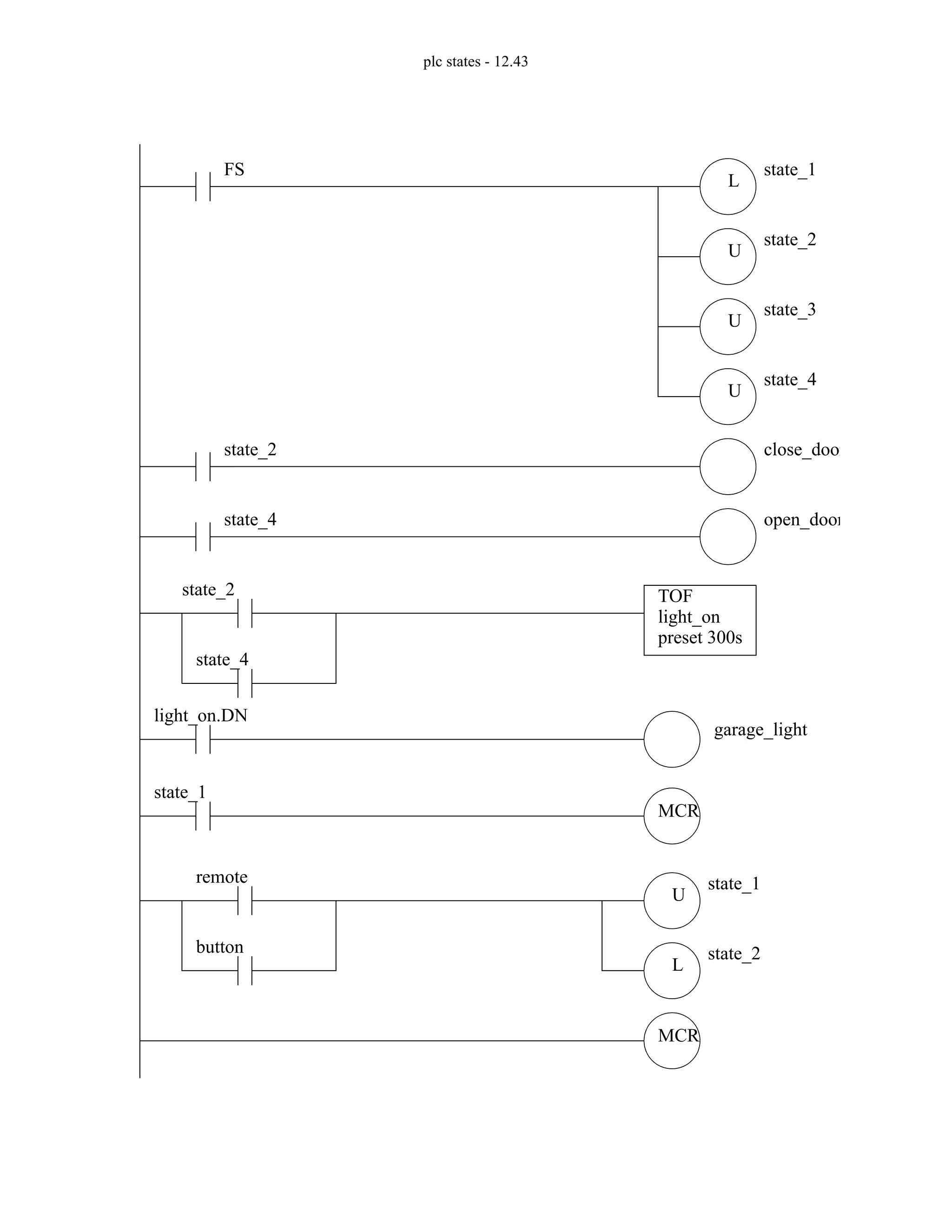plc states - 12.43
L
U
U
U
FS state_1
state_2
state_3
state_4
state_2 close_door
state_4 open_door
state_2
state_4
TOF
light_on
preset 300s
light_on.DN
garage_light
state_1
MCR
MCR
button
remote
L
state_2
U
state_1
 