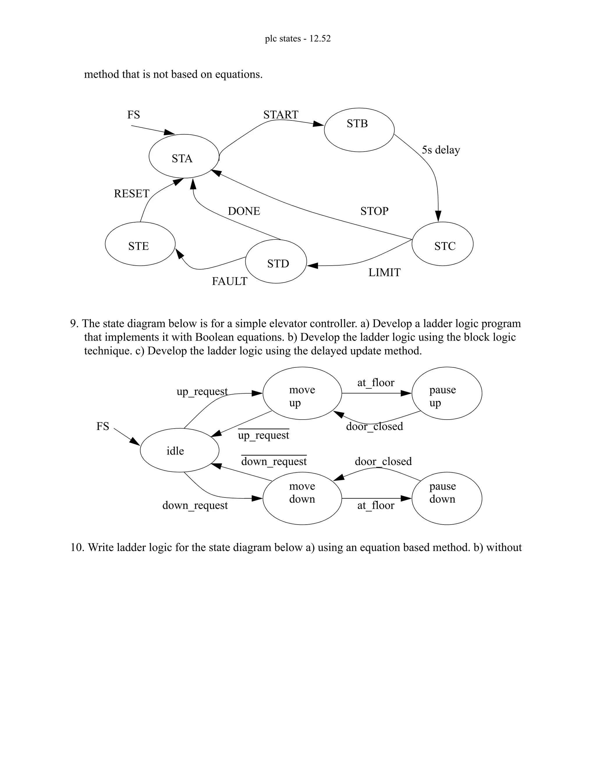plc states - 12.52
method that is not based on equations.
9. The state diagram below is for a simple elevator controller. a) Develop a ladder logic program
that implements it with Boolean equations. b) Develop the ladder logic using the block logic
technique. c) Develop the ladder logic using the delayed update method.
10. Write ladder logic for the state diagram below a) using an equation based method. b) without
FS
STA
STB
STC
STD
STE
START
5s delay
STOP
LIMIT
FAULT
DONE
RESET
move
up
pause
up
idle
move
down
pause
down
up_request
down_request
at_floor
door_closed
at_floor
up_request
down_request door_closed
FS
 