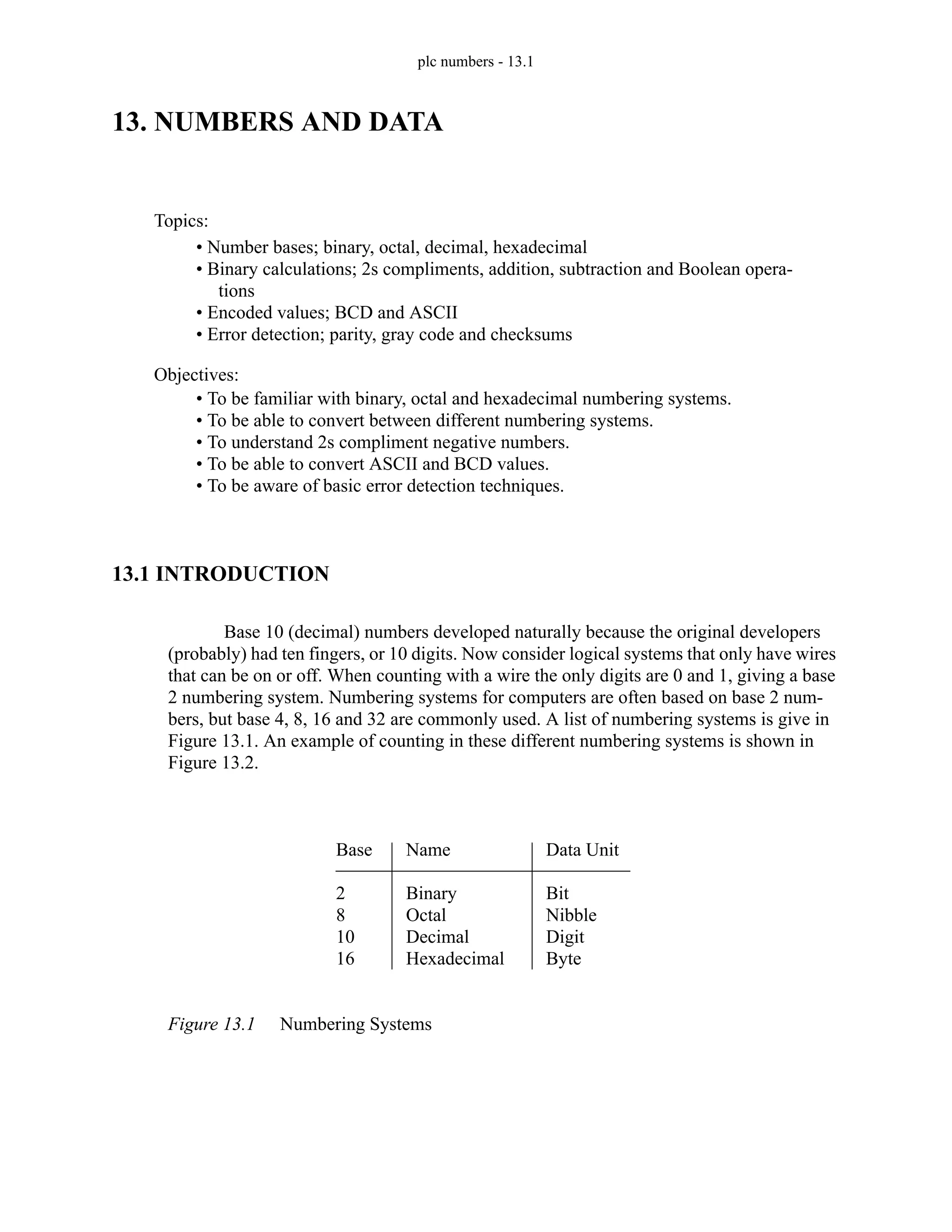 plc numbers - 13.1
13. NUMBERS AND DATA
13.1 INTRODUCTION
Base 10 (decimal) numbers developed naturally because the original developers
(probably) had ten fingers, or 10 digits. Now consider logical systems that only have wires
that can be on or off. When counting with a wire the only digits are 0 and 1, giving a base
2 numbering system. Numbering systems for computers are often based on base 2 num-
bers, but base 4, 8, 16 and 32 are commonly used. A list of numbering systems is give in
Figure 13.1. An example of counting in these different numbering systems is shown in
Figure 13.2.
Figure 13.1 Numbering Systems
Topics:
Objectives:
• To be familiar with binary, octal and hexadecimal numbering systems.
• To be able to convert between different numbering systems.
• To understand 2s compliment negative numbers.
• To be able to convert ASCII and BCD values.
• To be aware of basic error detection techniques.
• Number bases; binary, octal, decimal, hexadecimal
• Binary calculations; 2s compliments, addition, subtraction and Boolean opera-
tions
• Encoded values; BCD and ASCII
• Error detection; parity, gray code and checksums
Base
2
8
10
16
Name
Binary
Octal
Decimal
Hexadecimal
Data Unit
Bit
Nibble
Digit
Byte
 