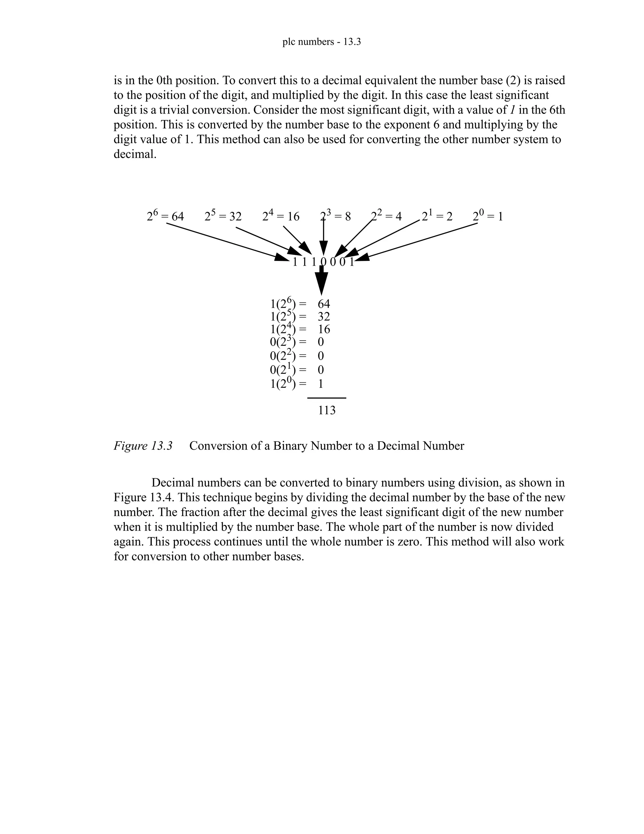 plc numbers - 13.3
is in the 0th position. To convert this to a decimal equivalent the number base (2) is raised
to the position of the digit, and multiplied by the digit. In this case the least significant
digit is a trivial conversion. Consider the most significant digit, with a value of 1 in the 6th
position. This is converted by the number base to the exponent 6 and multiplying by the
digit value of 1. This method can also be used for converting the other number system to
decimal.
Figure 13.3 Conversion of a Binary Number to a Decimal Number
Decimal numbers can be converted to binary numbers using division, as shown in
Figure 13.4. This technique begins by dividing the decimal number by the base of the new
number. The fraction after the decimal gives the least significant digit of the new number
when it is multiplied by the number base. The whole part of the number is now divided
again. This process continues until the whole number is zero. This method will also work
for conversion to other number bases.
1 1 1 0 0 0 1
64
32
16
0
113
20 = 1
21 = 2
22 = 4
23 = 8
24 = 16
25 = 32
26 = 64
0
0
1
1(26) =
1(25) =
1(24) =
0(23) =
0(22
) =
0(21
) =
1(20
) =
 
