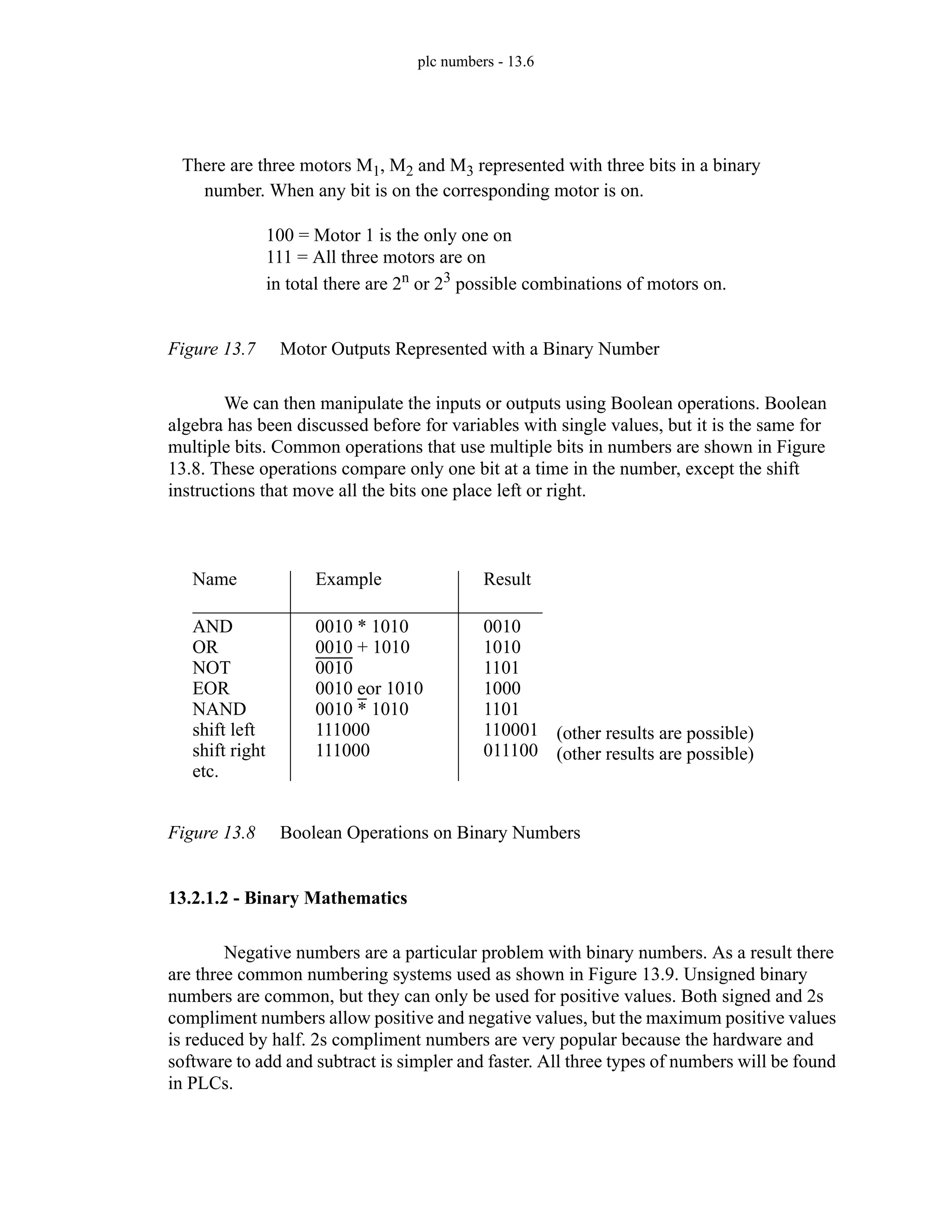plc numbers - 13.6
Figure 13.7 Motor Outputs Represented with a Binary Number
We can then manipulate the inputs or outputs using Boolean operations. Boolean
algebra has been discussed before for variables with single values, but it is the same for
multiple bits. Common operations that use multiple bits in numbers are shown in Figure
13.8. These operations compare only one bit at a time in the number, except the shift
instructions that move all the bits one place left or right.
Figure 13.8 Boolean Operations on Binary Numbers
13.2.1.2 - Binary Mathematics
Negative numbers are a particular problem with binary numbers. As a result there
are three common numbering systems used as shown in Figure 13.9. Unsigned binary
numbers are common, but they can only be used for positive values. Both signed and 2s
compliment numbers allow positive and negative values, but the maximum positive values
is reduced by half. 2s compliment numbers are very popular because the hardware and
software to add and subtract is simpler and faster. All three types of numbers will be found
in PLCs.
100 = Motor 1 is the only one on
111 = All three motors are on
in total there are 2n
or 23
possible combinations of motors on.
There are three motors M1, M2 and M3 represented with three bits in a binary
number. When any bit is on the corresponding motor is on.
Name
AND
OR
NOT
EOR
NAND
shift left
shift right
etc.
Example
0010 * 1010
0010 + 1010
0010
0010 eor 1010
0010 * 1010
111000
111000
Result
0010
1010
1101
1000
1101
110001
011100
(other results are possible)
(other results are possible)
 