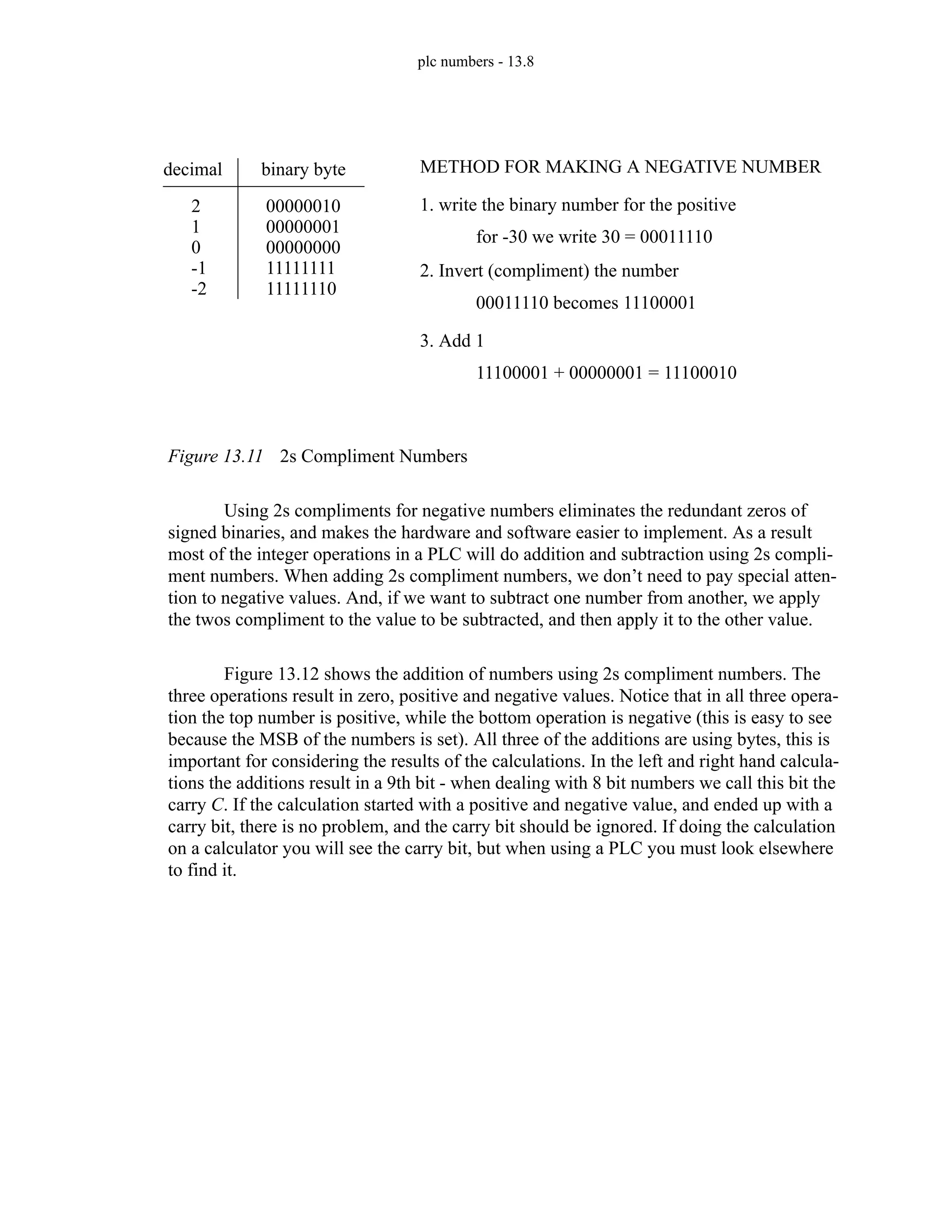 plc numbers - 13.8
Figure 13.11 2s Compliment Numbers
Using 2s compliments for negative numbers eliminates the redundant zeros of
signed binaries, and makes the hardware and software easier to implement. As a result
most of the integer operations in a PLC will do addition and subtraction using 2s compli-
ment numbers. When adding 2s compliment numbers, we don’t need to pay special atten-
tion to negative values. And, if we want to subtract one number from another, we apply
the twos compliment to the value to be subtracted, and then apply it to the other value.
Figure 13.12 shows the addition of numbers using 2s compliment numbers. The
three operations result in zero, positive and negative values. Notice that in all three opera-
tion the top number is positive, while the bottom operation is negative (this is easy to see
because the MSB of the numbers is set). All three of the additions are using bytes, this is
important for considering the results of the calculations. In the left and right hand calcula-
tions the additions result in a 9th bit - when dealing with 8 bit numbers we call this bit the
carry C. If the calculation started with a positive and negative value, and ended up with a
carry bit, there is no problem, and the carry bit should be ignored. If doing the calculation
on a calculator you will see the carry bit, but when using a PLC you must look elsewhere
to find it.
2
1
0
-1
-2
00000010
00000001
00000000
11111111
11111110
decimal binary byte METHOD FOR MAKING A NEGATIVE NUMBER
1. write the binary number for the positive
for -30 we write 30 = 00011110
2. Invert (compliment) the number
00011110 becomes 11100001
3. Add 1
11100001 + 00000001 = 11100010
 