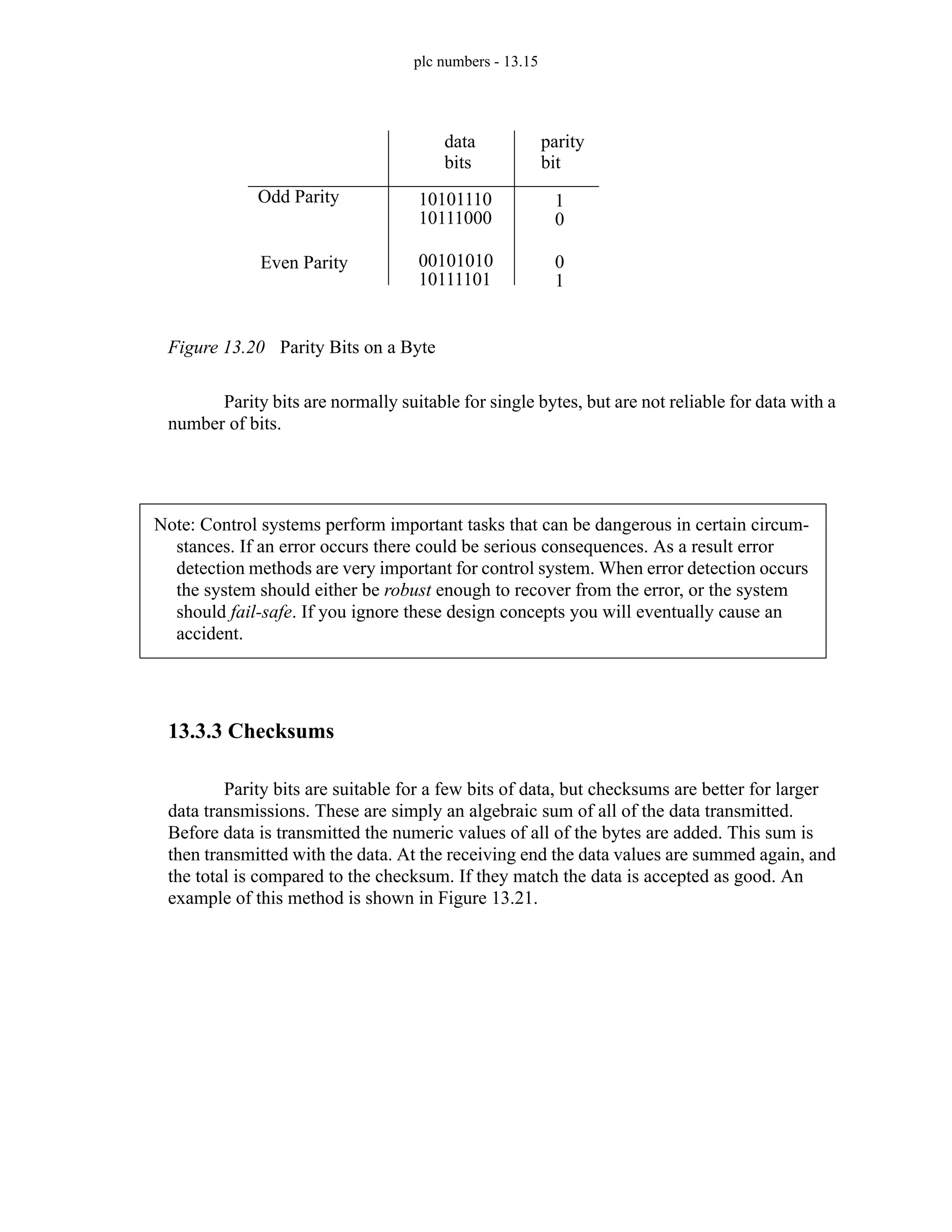 plc numbers - 13.15
Figure 13.20 Parity Bits on a Byte
Parity bits are normally suitable for single bytes, but are not reliable for data with a
number of bits.
13.3.3 Checksums
Parity bits are suitable for a few bits of data, but checksums are better for larger
data transmissions. These are simply an algebraic sum of all of the data transmitted.
Before data is transmitted the numeric values of all of the bytes are added. This sum is
then transmitted with the data. At the receiving end the data values are summed again, and
the total is compared to the checksum. If they match the data is accepted as good. An
example of this method is shown in Figure 13.21.
Odd Parity
Even Parity
10101110
10111000
00101010
10111101
1
0
0
1
parity
bit
data
bits
Note: Control systems perform important tasks that can be dangerous in certain circum-
stances. If an error occurs there could be serious consequences. As a result error
detection methods are very important for control system. When error detection occurs
the system should either be robust enough to recover from the error, or the system
should fail-safe. If you ignore these design concepts you will eventually cause an
accident.
 