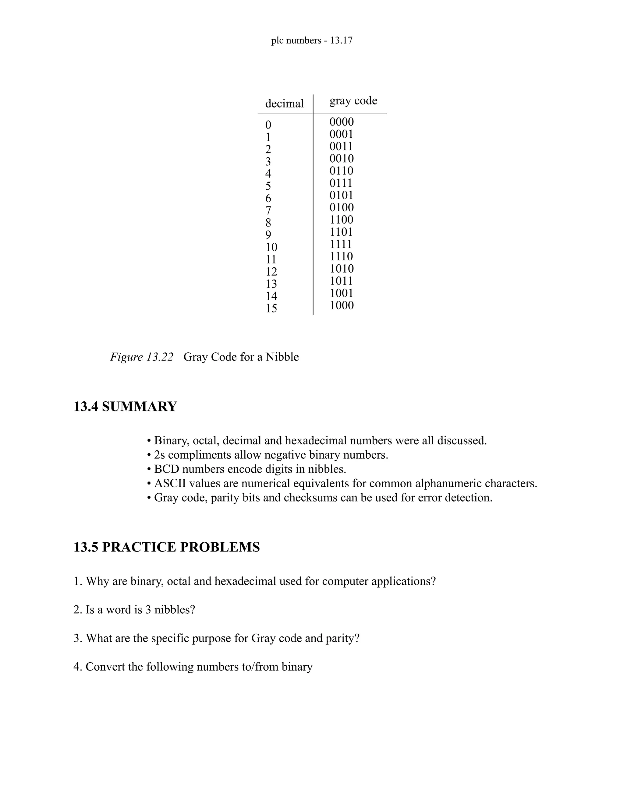 plc numbers - 13.17
Figure 13.22 Gray Code for a Nibble
13.4 SUMMARY
• Binary, octal, decimal and hexadecimal numbers were all discussed.
• 2s compliments allow negative binary numbers.
• BCD numbers encode digits in nibbles.
• ASCII values are numerical equivalents for common alphanumeric characters.
• Gray code, parity bits and checksums can be used for error detection.
13.5 PRACTICE PROBLEMS
1. Why are binary, octal and hexadecimal used for computer applications?
2. Is a word is 3 nibbles?
3. What are the specific purpose for Gray code and parity?
4. Convert the following numbers to/from binary
decimal
0
1
2
3
4
5
6
7
8
9
10
11
12
13
14
15
gray code
0000
0001
0011
0010
0110
0111
0101
0100
1100
1101
1111
1110
1010
1011
1001
1000
 