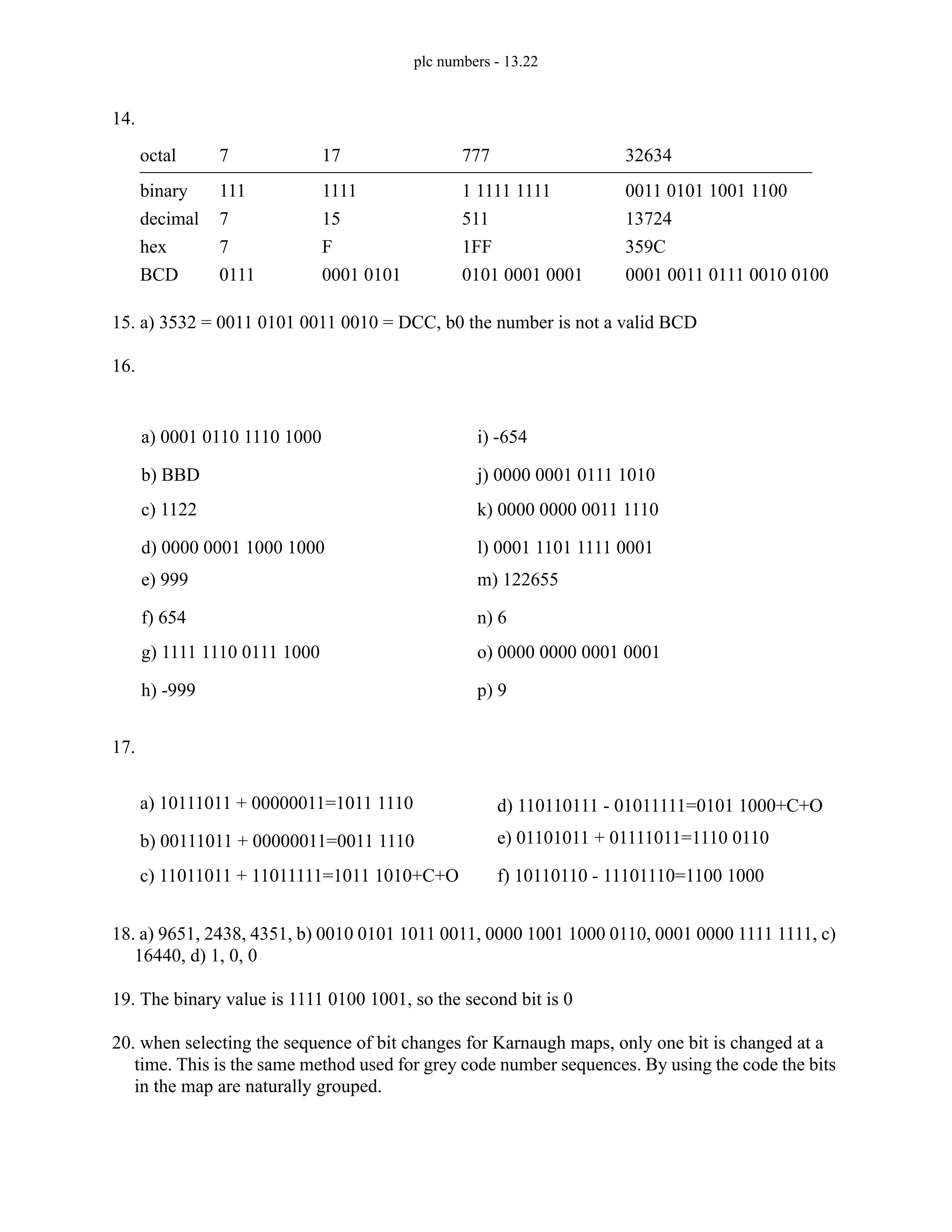 plc numbers - 13.22
14.
15. a) 3532 = 0011 0101 0011 0010 = DCC, b0 the number is not a valid BCD
16.
17.
18. a) 9651, 2438, 4351, b) 0010 0101 1011 0011, 0000 1001 1000 0110, 0001 0000 1111 1111, c)
16440, d) 1, 0, 0
19. The binary value is 1111 0100 1001, so the second bit is 0
20. when selecting the sequence of bit changes for Karnaugh maps, only one bit is changed at a
time. This is the same method used for grey code number sequences. By using the code the bits
in the map are naturally grouped.
7 17 777 32634
111 1111 1 1111 1111 0011 0101 1001 1100
7 15 511 13724
7 F 1FF 359C
0111 0001 0101 0101 0001 0001 0001 0011 0111 0010 0100
decimal
octal
hex
BCD
binary
a) 0001 0110 1110 1000
b) BBD
c) 1122
d) 0000 0001 1000 1000
e) 999
f) 654
g) 1111 1110 0111 1000
h) -999
i) -654
j) 0000 0001 0111 1010
k) 0000 0000 0011 1110
l) 0001 1101 1111 0001
m) 122655
n) 6
o) 0000 0000 0001 0001
p) 9
a) 10111011 + 00000011=1011 1110
b) 00111011 + 00000011=0011 1110
c) 11011011 + 11011111=1011 1010+C+O
d) 110110111 - 01011111=0101 1000+C+O
e) 01101011 + 01111011=1110 0110
f) 10110110 - 11101110=1100 1000
 