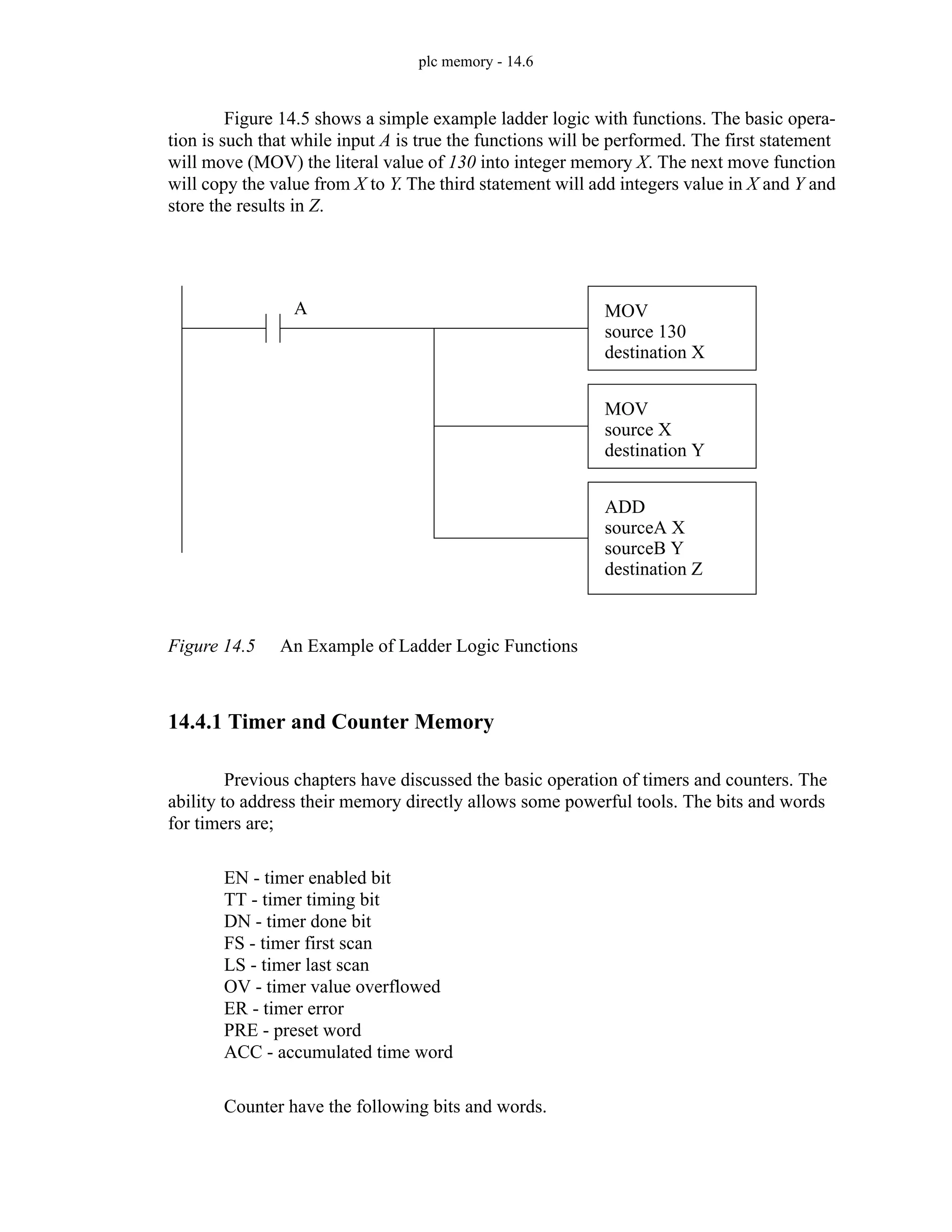 plc memory - 14.6
Figure 14.5 shows a simple example ladder logic with functions. The basic opera-
tion is such that while input A is true the functions will be performed. The first statement
will move (MOV) the literal value of 130 into integer memory X. The next move function
will copy the value from X to Y. The third statement will add integers value in X and Y and
store the results in Z.
Figure 14.5 An Example of Ladder Logic Functions
14.4.1 Timer and Counter Memory
Previous chapters have discussed the basic operation of timers and counters. The
ability to address their memory directly allows some powerful tools. The bits and words
for timers are;
EN - timer enabled bit
TT - timer timing bit
DN - timer done bit
FS - timer first scan
LS - timer last scan
OV - timer value overflowed
ER - timer error
PRE - preset word
ACC - accumulated time word
Counter have the following bits and words.
MOV
source 130
destination X
MOV
source X
destination Y
ADD
sourceA X
sourceB Y
destination Z
A
 
