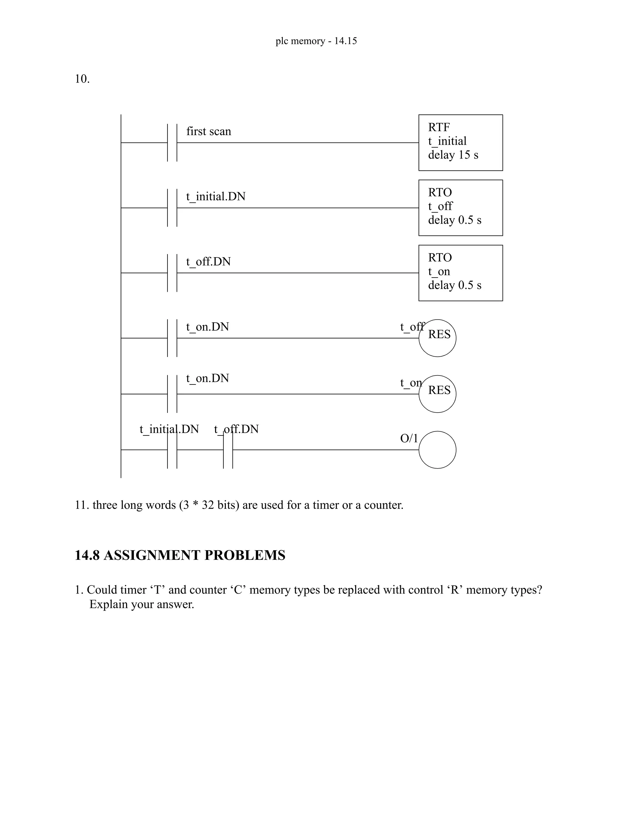plc memory - 14.15
10.
11. three long words (3 * 32 bits) are used for a timer or a counter.
14.8 ASSIGNMENT PROBLEMS
1. Could timer ‘T’ and counter ‘C’ memory types be replaced with control ‘R’ memory types?
Explain your answer.
RTF
t_initial
delay 15 s
RTO
t_off
delay 0.5 s
RTO
t_on
delay 0.5 s
RES
RES
first scan
t_initial.DN
t_off.DN
t_on.DN
t_on.DN
t_off
t_on
t_initial.DN t_off.DN
O/1
 