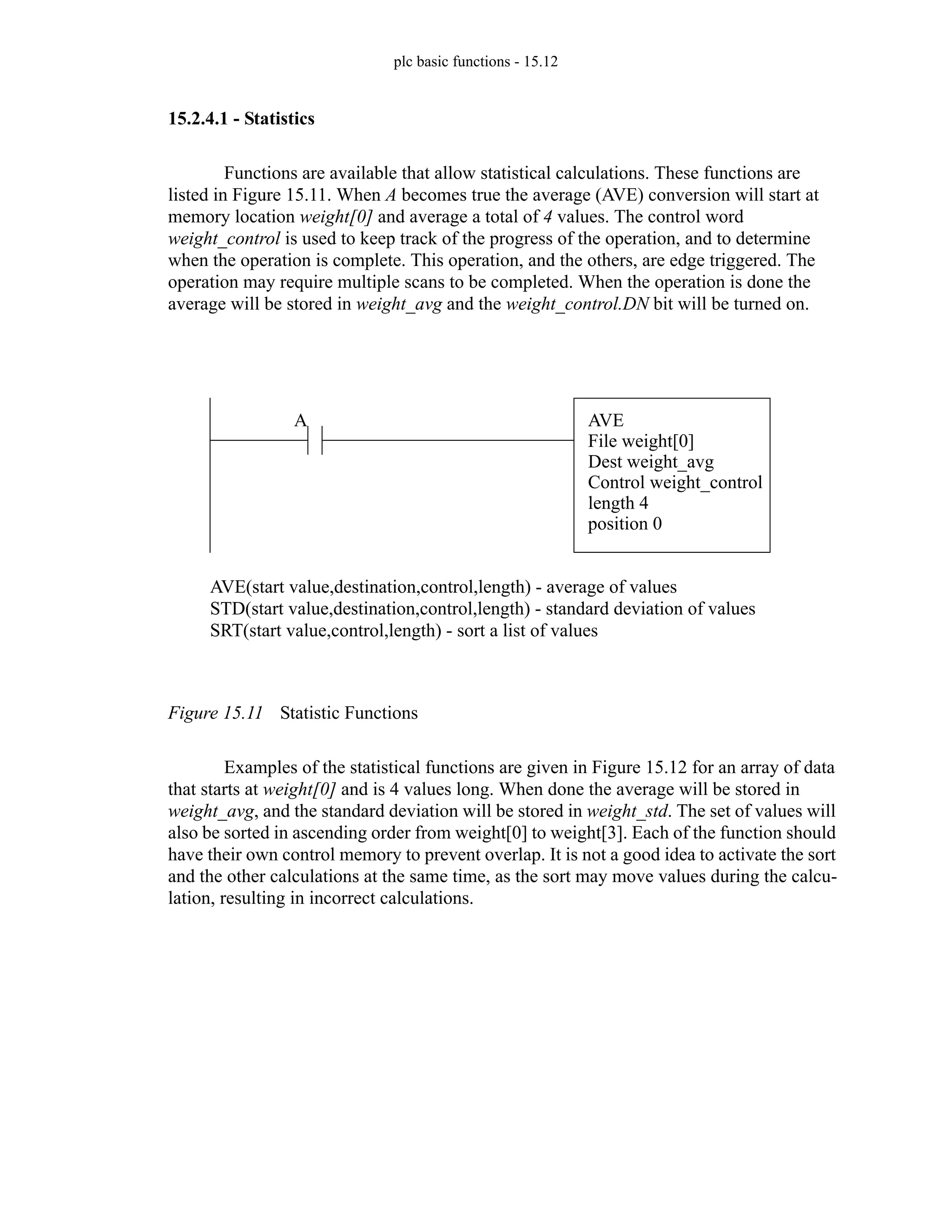 plc basic functions - 15.12
15.2.4.1 - Statistics
Functions are available that allow statistical calculations. These functions are
listed in Figure 15.11. When A becomes true the average (AVE) conversion will start at
memory location weight[0] and average a total of 4 values. The control word
weight_control is used to keep track of the progress of the operation, and to determine
when the operation is complete. This operation, and the others, are edge triggered. The
operation may require multiple scans to be completed. When the operation is done the
average will be stored in weight_avg and the weight_control.DN bit will be turned on.
Figure 15.11 Statistic Functions
Examples of the statistical functions are given in Figure 15.12 for an array of data
that starts at weight[0] and is 4 values long. When done the average will be stored in
weight_avg, and the standard deviation will be stored in weight_std. The set of values will
also be sorted in ascending order from weight[0] to weight[3]. Each of the function should
have their own control memory to prevent overlap. It is not a good idea to activate the sort
and the other calculations at the same time, as the sort may move values during the calcu-
lation, resulting in incorrect calculations.
AVE(start value,destination,control,length) - average of values
STD(start value,destination,control,length) - standard deviation of values
SRT(start value,control,length) - sort a list of values
AVE
File weight[0]
Dest weight_avg
Control weight_control
length 4
position 0
A
 
