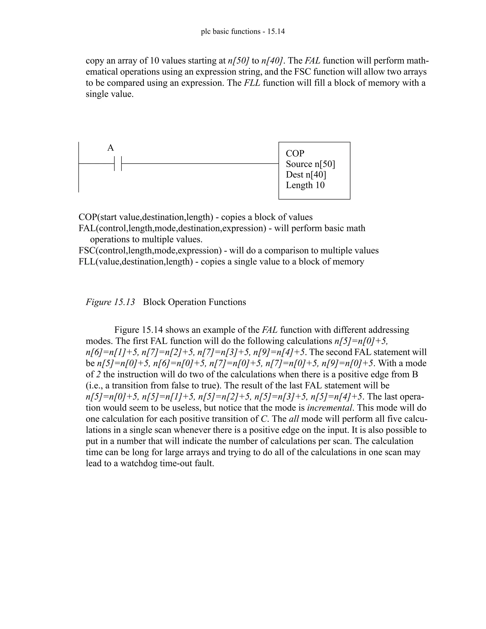 plc basic functions - 15.14
copy an array of 10 values starting at n[50] to n[40]. The FAL function will perform math-
ematical operations using an expression string, and the FSC function will allow two arrays
to be compared using an expression. The FLL function will fill a block of memory with a
single value.
Figure 15.13 Block Operation Functions
Figure 15.14 shows an example of the FAL function with different addressing
modes. The first FAL function will do the following calculations n[5]=n[0]+5,
n[6]=n[1]+5, n[7]=n[2]+5, n[7]=n[3]+5, n[9]=n[4]+5. The second FAL statement will
be n[5]=n[0]+5, n[6]=n[0]+5, n[7]=n[0]+5, n[7]=n[0]+5, n[9]=n[0]+5. With a mode
of 2 the instruction will do two of the calculations when there is a positive edge from B
(i.e., a transition from false to true). The result of the last FAL statement will be
n[5]=n[0]+5, n[5]=n[1]+5, n[5]=n[2]+5, n[5]=n[3]+5, n[5]=n[4]+5. The last opera-
tion would seem to be useless, but notice that the mode is incremental. This mode will do
one calculation for each positive transition of C. The all mode will perform all five calcu-
lations in a single scan whenever there is a positive edge on the input. It is also possible to
put in a number that will indicate the number of calculations per scan. The calculation
time can be long for large arrays and trying to do all of the calculations in one scan may
lead to a watchdog time-out fault.
COP(start value,destination,length) - copies a block of values
FAL(control,length,mode,destination,expression) - will perform basic math
operations to multiple values.
FSC(control,length,mode,expression) - will do a comparison to multiple values
FLL(value,destination,length) - copies a single value to a block of memory
COP
Source n[50]
Dest n[40]
Length 10
A
 