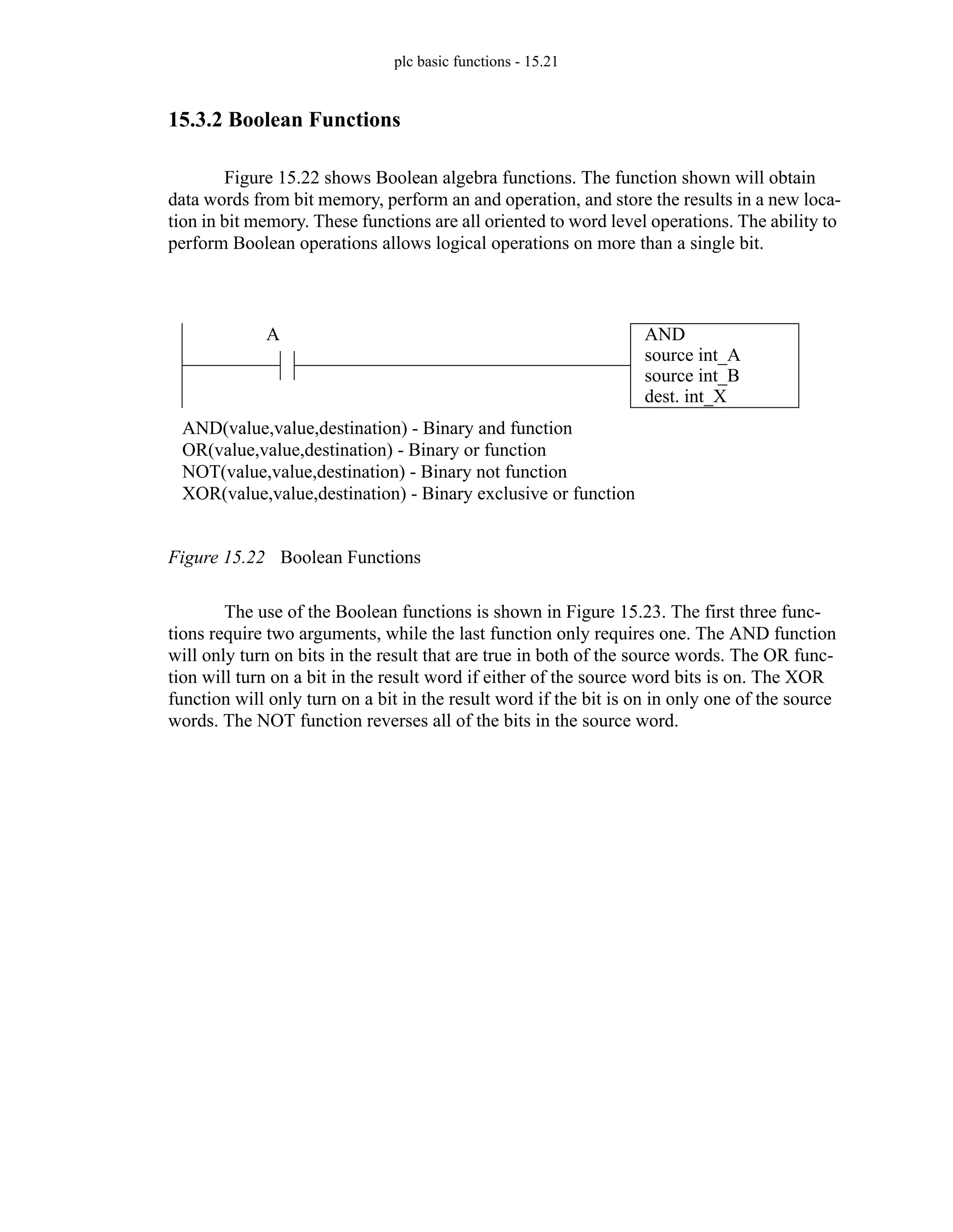 plc basic functions - 15.21
15.3.2 Boolean Functions
Figure 15.22 shows Boolean algebra functions. The function shown will obtain
data words from bit memory, perform an and operation, and store the results in a new loca-
tion in bit memory. These functions are all oriented to word level operations. The ability to
perform Boolean operations allows logical operations on more than a single bit.
Figure 15.22 Boolean Functions
The use of the Boolean functions is shown in Figure 15.23. The first three func-
tions require two arguments, while the last function only requires one. The AND function
will only turn on bits in the result that are true in both of the source words. The OR func-
tion will turn on a bit in the result word if either of the source word bits is on. The XOR
function will only turn on a bit in the result word if the bit is on in only one of the source
words. The NOT function reverses all of the bits in the source word.
AND(value,value,destination) - Binary and function
OR(value,value,destination) - Binary or function
NOT(value,value,destination) - Binary not function
XOR(value,value,destination) - Binary exclusive or function
AND
source int_A
source int_B
dest. int_X
A
 