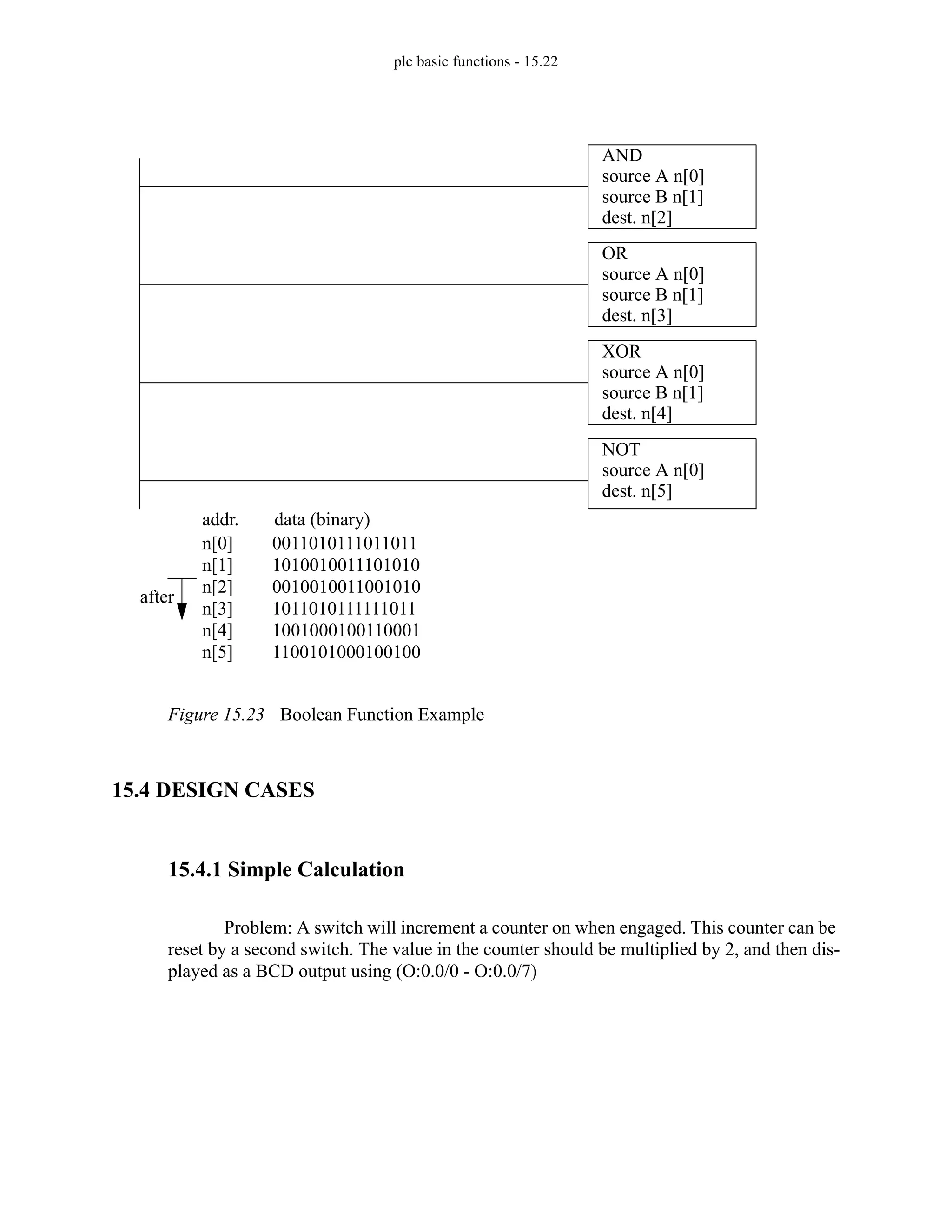 plc basic functions - 15.22
Figure 15.23 Boolean Function Example
15.4 DESIGN CASES
15.4.1 Simple Calculation
Problem: A switch will increment a counter on when engaged. This counter can be
reset by a second switch. The value in the counter should be multiplied by 2, and then dis-
played as a BCD output using (O:0.0/0 - O:0.0/7)
AND
source A n[0]
source B n[1]
dest. n[2]
OR
source A n[0]
source B n[1]
dest. n[3]
XOR
source A n[0]
source B n[1]
dest. n[4]
NOT
source A n[0]
dest. n[5]
n[0]
n[1]
n[2]
n[3]
n[4]
n[5]
0011010111011011
1010010011101010
0010010011001010
1011010111111011
1001000100110001
1100101000100100
addr. data (binary)
after
 