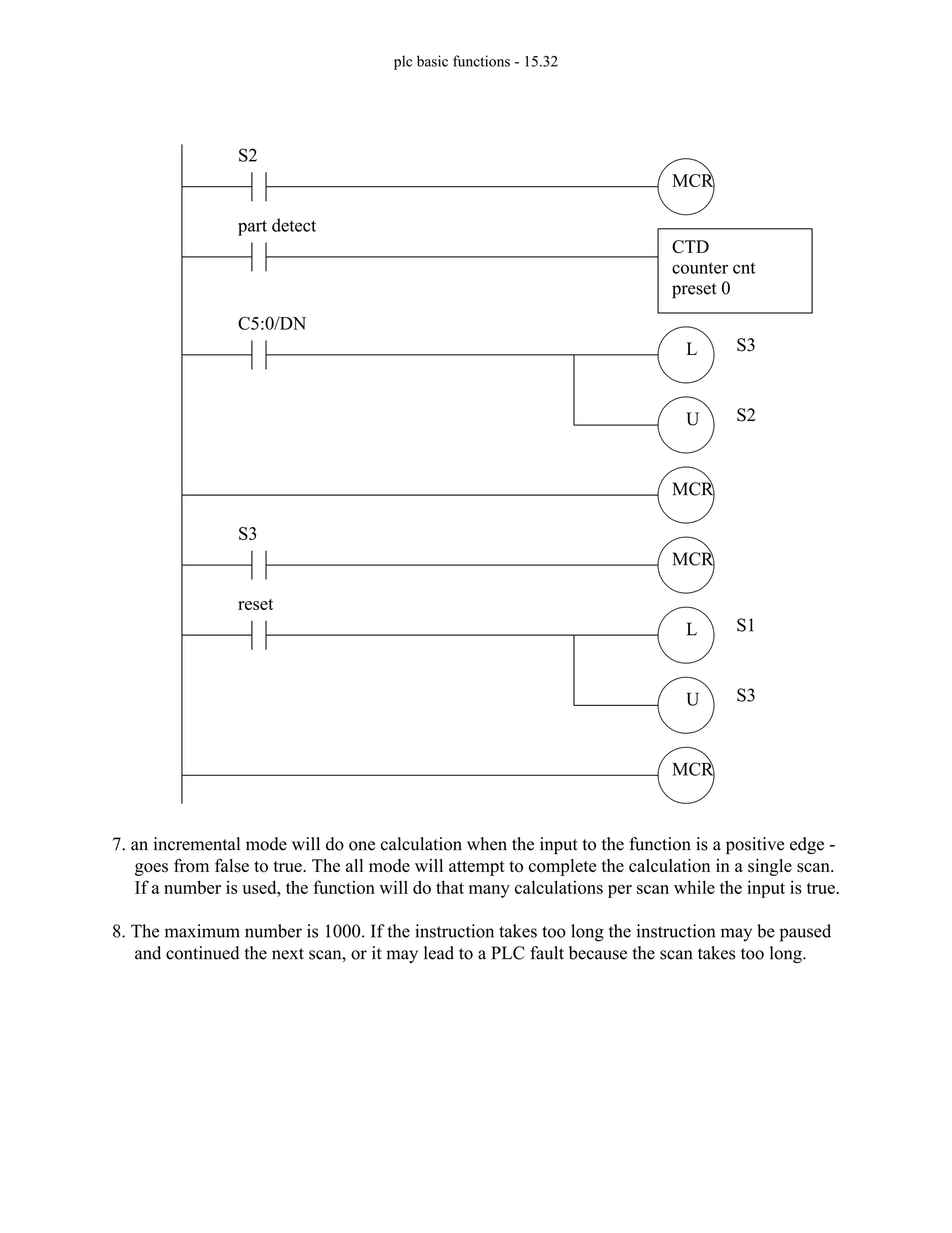 plc basic functions - 15.32
7. an incremental mode will do one calculation when the input to the function is a positive edge -
goes from false to true. The all mode will attempt to complete the calculation in a single scan.
If a number is used, the function will do that many calculations per scan while the input is true.
8. The maximum number is 1000. If the instruction takes too long the instruction may be paused
and continued the next scan, or it may lead to a PLC fault because the scan takes too long.
part detect
CTD
counter cnt
preset 0
L
U
C5:0/DN
S3
S2
MCR
S2
MCR
L
U
reset
S1
S3
MCR
S3
MCR
 
