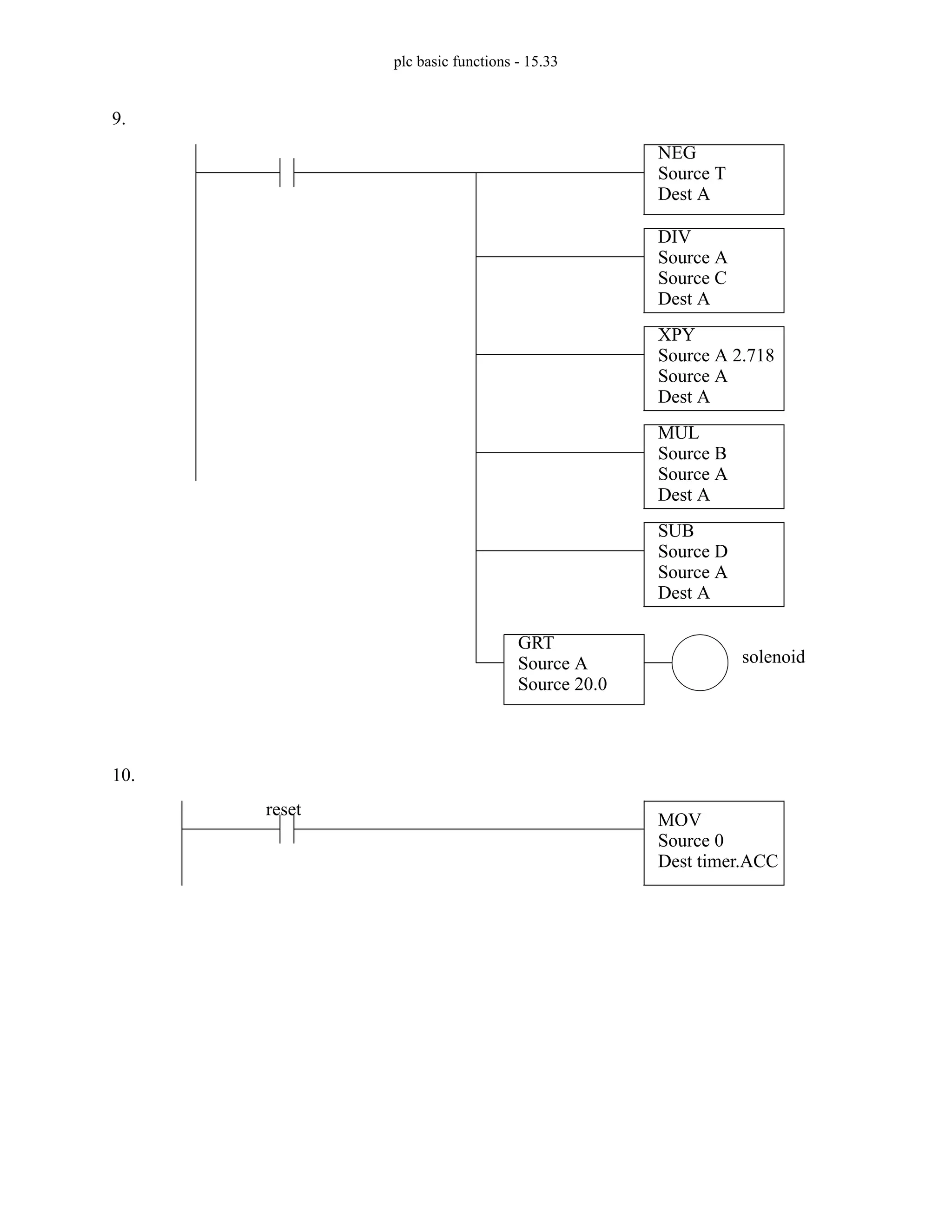 plc basic functions - 15.33
9.
10.
NEG
Source T
Dest A
DIV
Source A
Source C
Dest A
XPY
Source A 2.718
Source A
Dest A
MUL
Source B
Source A
Dest A
SUB
Source D
Source A
Dest A
GRT
Source A
Source 20.0
solenoid
MOV
Source 0
Dest timer.ACC
reset
 