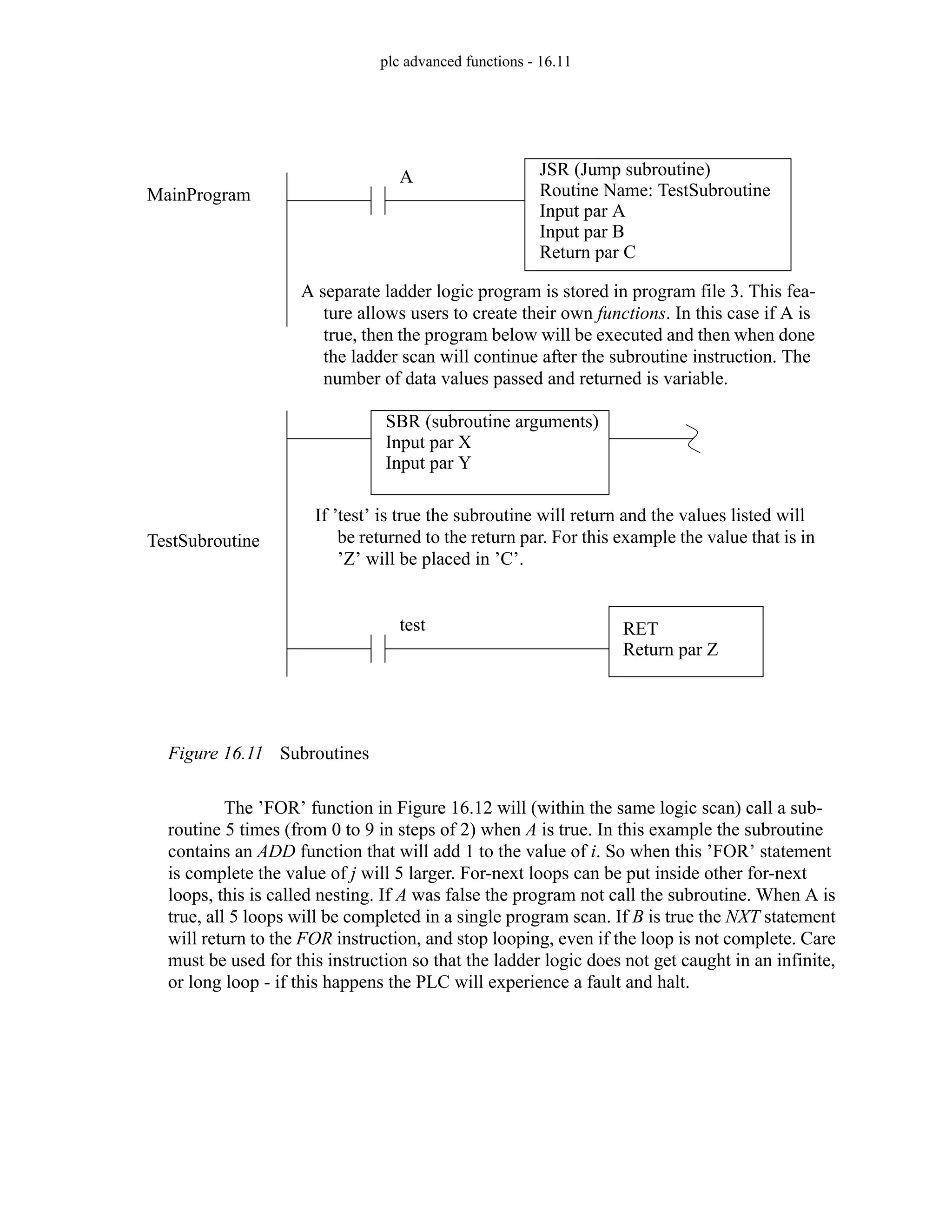 plc advanced functions - 16.11
Figure 16.11 Subroutines
The ’FOR’ function in Figure 16.12 will (within the same logic scan) call a sub-
routine 5 times (from 0 to 9 in steps of 2) when A is true. In this example the subroutine
contains an ADD function that will add 1 to the value of i. So when this ’FOR’ statement
is complete the value of j will 5 larger. For-next loops can be put inside other for-next
loops, this is called nesting. If A was false the program not call the subroutine. When A is
true, all 5 loops will be completed in a single program scan. If B is true the NXT statement
will return to the FOR instruction, and stop looping, even if the loop is not complete. Care
must be used for this instruction so that the ladder logic does not get caught in an infinite,
or long loop - if this happens the PLC will experience a fault and halt.
A JSR (Jump subroutine)
test
MainProgram
TestSubroutine
Routine Name: TestSubroutine
Input par A
Input par B
Return par C
SBR (subroutine arguments)
Input par X
A separate ladder logic program is stored in program file 3. This fea-
ture allows users to create their own functions. In this case if A is
true, then the program below will be executed and then when done
the ladder scan will continue after the subroutine instruction. The
number of data values passed and returned is variable.
If ’test’ is true the subroutine will return and the values listed will
be returned to the return par. For this example the value that is in
’Z’ will be placed in ’C’.
RET
Return par Z
Input par Y
 