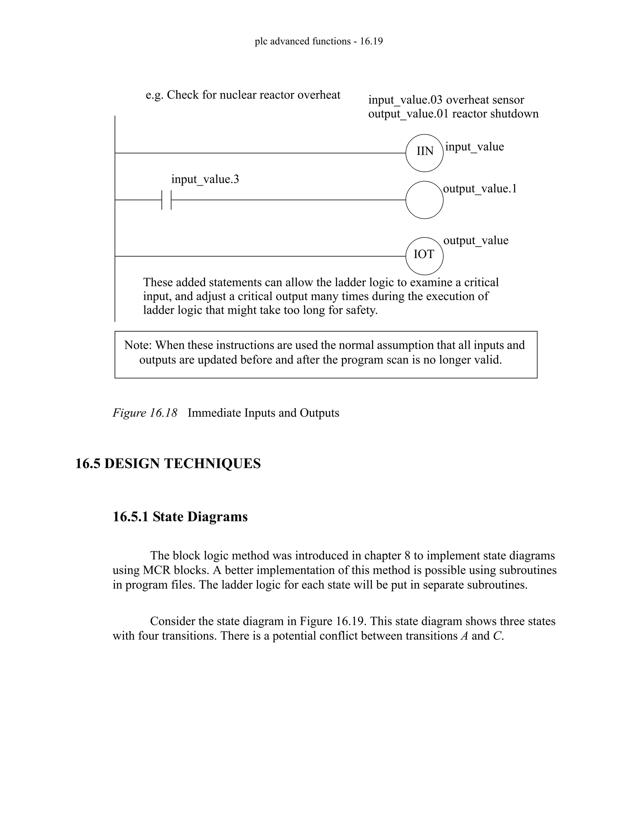 plc advanced functions - 16.19
Figure 16.18 Immediate Inputs and Outputs
16.5 DESIGN TECHNIQUES
16.5.1 State Diagrams
The block logic method was introduced in chapter 8 to implement state diagrams
using MCR blocks. A better implementation of this method is possible using subroutines
in program files. The ladder logic for each state will be put in separate subroutines.
Consider the state diagram in Figure 16.19. This state diagram shows three states
with four transitions. There is a potential conflict between transitions A and C.
e.g. Check for nuclear reactor overheat input_value.03 overheat sensor
output_value.01 reactor shutdown
input_value
IIN
IOT
output_value
These added statements can allow the ladder logic to examine a critical
input, and adjust a critical output many times during the execution of
ladder logic that might take too long for safety.
input_value.3
output_value.1
Note: When these instructions are used the normal assumption that all inputs and
outputs are updated before and after the program scan is no longer valid.
 