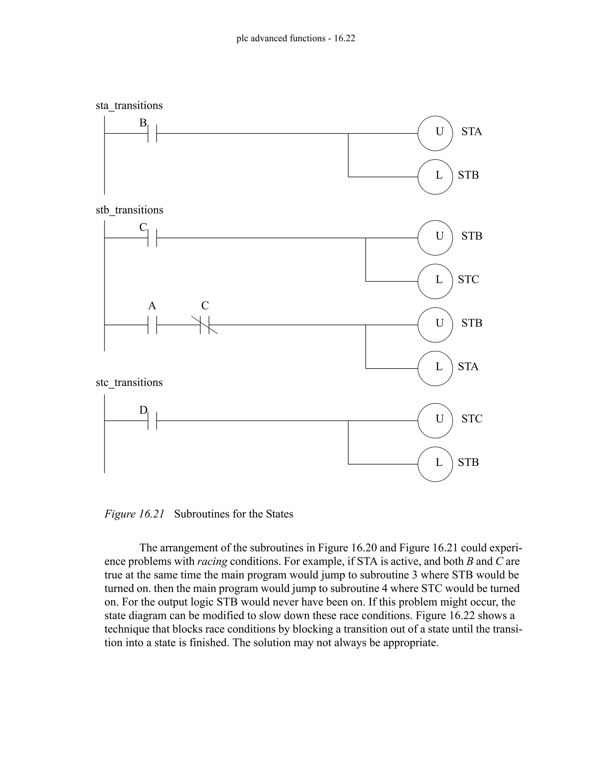 plc advanced functions - 16.22
Figure 16.21 Subroutines for the States
The arrangement of the subroutines in Figure 16.20 and Figure 16.21 could experi-
ence problems with racing conditions. For example, if STA is active, and both B and C are
true at the same time the main program would jump to subroutine 3 where STB would be
turned on. then the main program would jump to subroutine 4 where STC would be turned
on. For the output logic STB would never have been on. If this problem might occur, the
state diagram can be modified to slow down these race conditions. Figure 16.22 shows a
technique that blocks race conditions by blocking a transition out of a state until the transi-
tion into a state is finished. The solution may not always be appropriate.
U
L STB
STC
D
stc_transitions
U
L STC
STB
C
U
L STA
STB
C
A
stb_transitions
sta_transitions
U
L STB
STA
B
 
