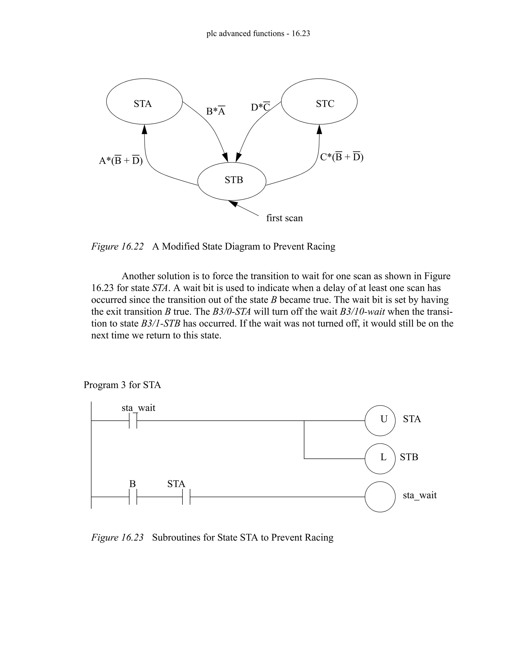 plc advanced functions - 16.23
Figure 16.22 A Modified State Diagram to Prevent Racing
Another solution is to force the transition to wait for one scan as shown in Figure
16.23 for state STA. A wait bit is used to indicate when a delay of at least one scan has
occurred since the transition out of the state B became true. The wait bit is set by having
the exit transition B true. The B3/0-STA will turn off the wait B3/10-wait when the transi-
tion to state B3/1-STB has occurred. If the wait was not turned off, it would still be on the
next time we return to this state.
Figure 16.23 Subroutines for State STA to Prevent Racing
first scan
STA
STB
STC
A*(B + D)
B*A
C*(B + D)
D*C
Program 3 for STA
sta_wait
B
U
L STB
STA
sta_wait
STA
 