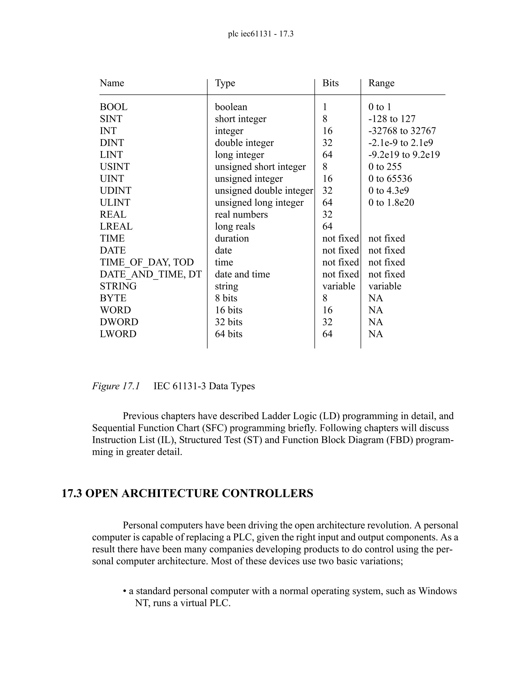 plc iec61131 - 17.3
Figure 17.1 IEC 61131-3 Data Types
Previous chapters have described Ladder Logic (LD) programming in detail, and
Sequential Function Chart (SFC) programming briefly. Following chapters will discuss
Instruction List (IL), Structured Test (ST) and Function Block Diagram (FBD) program-
ming in greater detail.
17.3 OPEN ARCHITECTURE CONTROLLERS
Personal computers have been driving the open architecture revolution. A personal
computer is capable of replacing a PLC, given the right input and output components. As a
result there have been many companies developing products to do control using the per-
sonal computer architecture. Most of these devices use two basic variations;
• a standard personal computer with a normal operating system, such as Windows
NT, runs a virtual PLC.
Name
BOOL
SINT
INT
DINT
LINT
USINT
UINT
UDINT
ULINT
REAL
LREAL
TIME
DATE
TIME_OF_DAY, TOD
DATE_AND_TIME, DT
STRING
BYTE
WORD
DWORD
LWORD
Type
boolean
short integer
integer
double integer
long integer
unsigned short integer
unsigned integer
unsigned double integer
unsigned long integer
real numbers
long reals
duration
date
time
date and time
string
8 bits
16 bits
32 bits
64 bits
Bits
1
8
16
32
64
8
16
32
64
32
64
not fixed
not fixed
not fixed
not fixed
variable
8
16
32
64
Range
0 to 1
-128 to 127
-32768 to 32767
-2.1e-9 to 2.1e9
-9.2e19 to 9.2e19
0 to 255
0 to 65536
0 to 4.3e9
0 to 1.8e20
not fixed
not fixed
not fixed
not fixed
variable
NA
NA
NA
NA
 