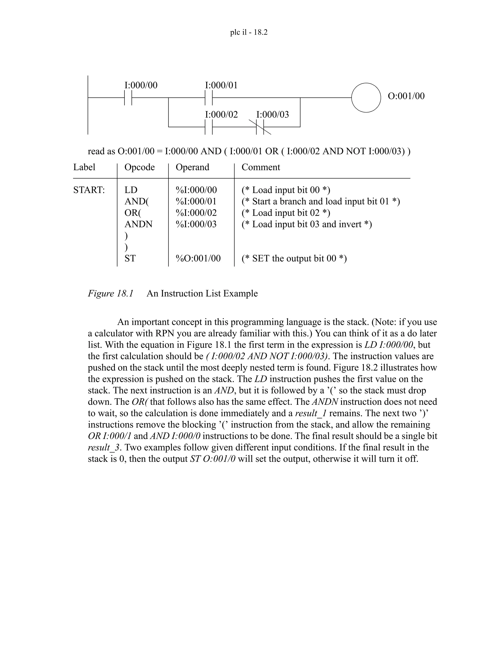 plc il - 18.2
Figure 18.1 An Instruction List Example
An important concept in this programming language is the stack. (Note: if you use
a calculator with RPN you are already familiar with this.) You can think of it as a do later
list. With the equation in Figure 18.1 the first term in the expression is LD I:000/00, but
the first calculation should be ( I:000/02 AND NOT I:000/03). The instruction values are
pushed on the stack until the most deeply nested term is found. Figure 18.2 illustrates how
the expression is pushed on the stack. The LD instruction pushes the first value on the
stack. The next instruction is an AND, but it is followed by a ’(’ so the stack must drop
down. The OR( that follows also has the same effect. The ANDN instruction does not need
to wait, so the calculation is done immediately and a result_1 remains. The next two ’)’
instructions remove the blocking ’(’ instruction from the stack, and allow the remaining
OR I:000/1 and AND I:000/0 instructions to be done. The final result should be a single bit
result_3. Two examples follow given different input conditions. If the final result in the
stack is 0, then the output ST O:001/0 will set the output, otherwise it will turn it off.
Label
START:
Opcode
LD
AND(
OR(
ANDN
)
)
ST
Operand
%I:000/00
%I:000/01
%I:000/02
%I:000/03
%O:001/00
Comment
(* Load input bit 00 *)
(* Start a branch and load input bit 01 *)
(* Load input bit 02 *)
(* Load input bit 03 and invert *)
(* SET the output bit 00 *)
read as O:001/00 = I:000/00 AND ( I:000/01 OR ( I:000/02 AND NOT I:000/03) )
I:000/00 I:000/01
I:000/02 I:000/03
O:001/00
 