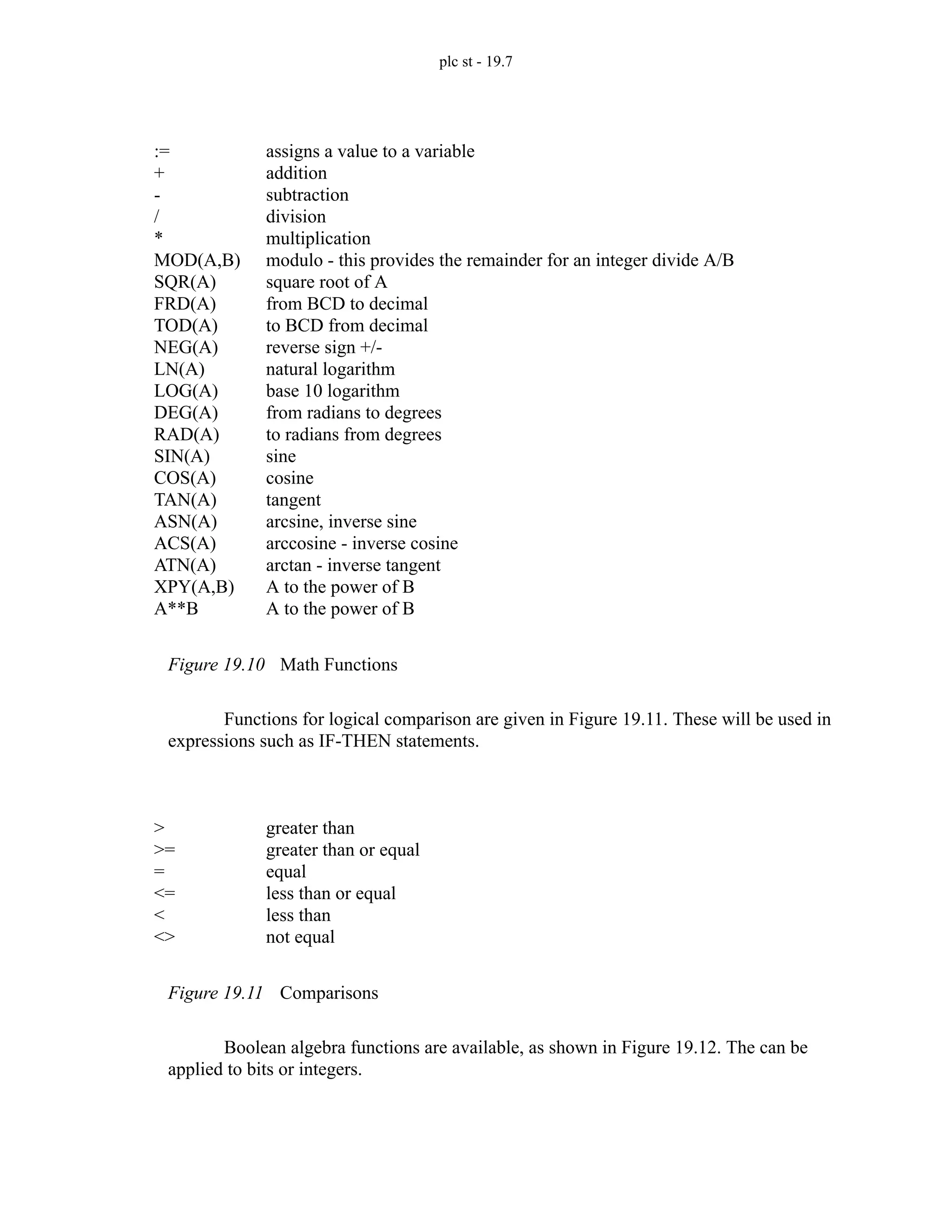 plc st - 19.7
Figure 19.10 Math Functions
Functions for logical comparison are given in Figure 19.11. These will be used in
expressions such as IF-THEN statements.
Figure 19.11 Comparisons
Boolean algebra functions are available, as shown in Figure 19.12. The can be
applied to bits or integers.
:=
+
-
/
*
MOD(A,B)
SQR(A)
FRD(A)
TOD(A)
NEG(A)
LN(A)
LOG(A)
DEG(A)
RAD(A)
SIN(A)
COS(A)
TAN(A)
ASN(A)
ACS(A)
ATN(A)
XPY(A,B)
A**B
assigns a value to a variable
addition
subtraction
division
multiplication
modulo - this provides the remainder for an integer divide A/B
square root of A
from BCD to decimal
to BCD from decimal
reverse sign +/-
natural logarithm
base 10 logarithm
from radians to degrees
to radians from degrees
sine
cosine
tangent
arcsine, inverse sine
arccosine - inverse cosine
arctan - inverse tangent
A to the power of B
A to the power of B
>
>=
=
<=
<
<>
greater than
greater than or equal
equal
less than or equal
less than
not equal
 
