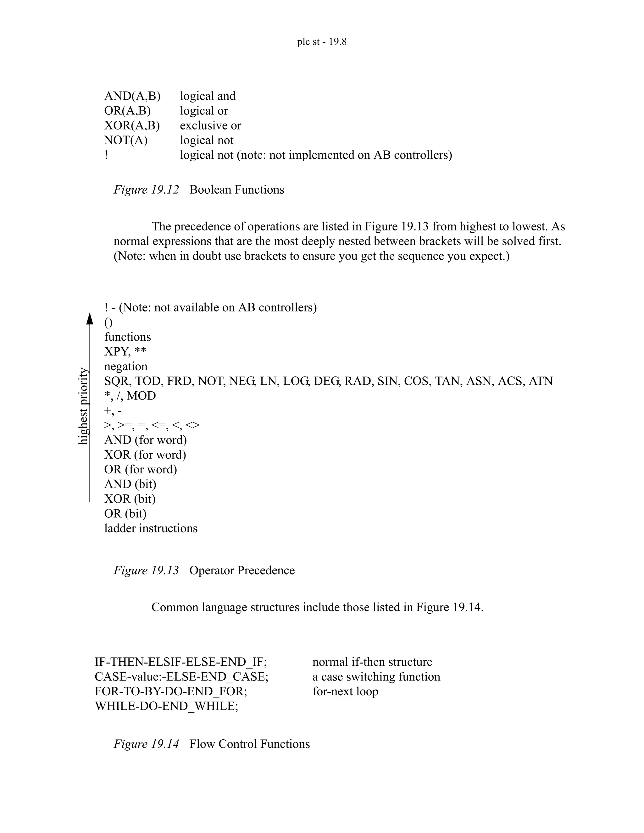 plc st - 19.8
Figure 19.12 Boolean Functions
The precedence of operations are listed in Figure 19.13 from highest to lowest. As
normal expressions that are the most deeply nested between brackets will be solved first.
(Note: when in doubt use brackets to ensure you get the sequence you expect.)
Figure 19.13 Operator Precedence
Common language structures include those listed in Figure 19.14.
Figure 19.14 Flow Control Functions
AND(A,B)
OR(A,B)
XOR(A,B)
NOT(A)
!
logical and
logical or
exclusive or
logical not
logical not (note: not implemented on AB controllers)
! - (Note: not available on AB controllers)
()
functions
XPY, **
negation
SQR, TOD, FRD, NOT, NEG, LN, LOG, DEG, RAD, SIN, COS, TAN, ASN, ACS, ATN
*, /, MOD
+, -
>, >=, =, <=, <, <>
AND (for word)
XOR (for word)
OR (for word)
AND (bit)
XOR (bit)
OR (bit)
ladder instructions
highest
priority
IF-THEN-ELSIF-ELSE-END_IF;
CASE-value:-ELSE-END_CASE;
FOR-TO-BY-DO-END_FOR;
WHILE-DO-END_WHILE;
normal if-then structure
a case switching function
for-next loop
 