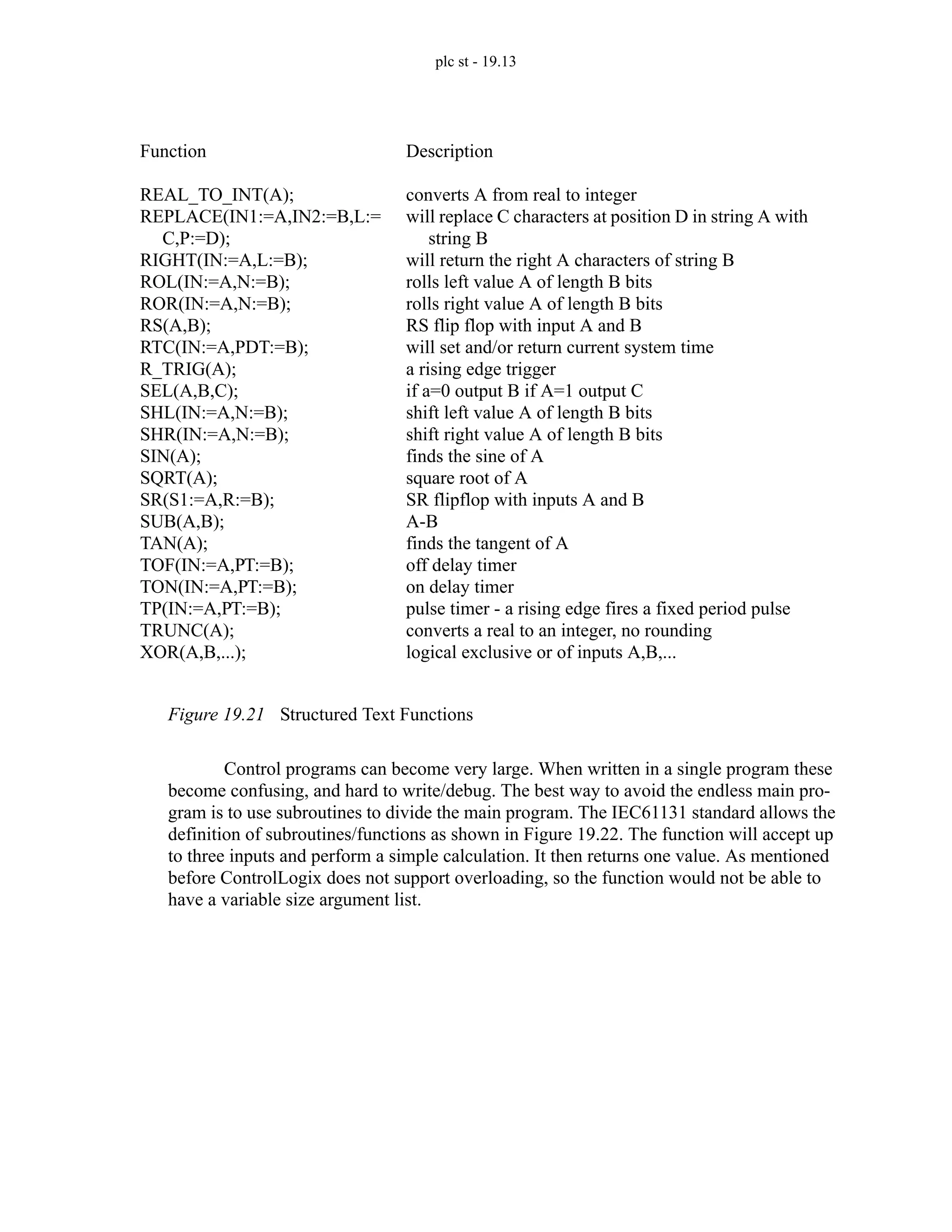 plc st - 19.13
Figure 19.21 Structured Text Functions
Control programs can become very large. When written in a single program these
become confusing, and hard to write/debug. The best way to avoid the endless main pro-
gram is to use subroutines to divide the main program. The IEC61131 standard allows the
definition of subroutines/functions as shown in Figure 19.22. The function will accept up
to three inputs and perform a simple calculation. It then returns one value. As mentioned
before ControlLogix does not support overloading, so the function would not be able to
have a variable size argument list.
Function
REAL_TO_INT(A);
REPLACE(IN1:=A,IN2:=B,L:=
C,P:=D);
RIGHT(IN:=A,L:=B);
ROL(IN:=A,N:=B);
ROR(IN:=A,N:=B);
RS(A,B);
RTC(IN:=A,PDT:=B);
R_TRIG(A);
SEL(A,B,C);
SHL(IN:=A,N:=B);
SHR(IN:=A,N:=B);
SIN(A);
SQRT(A);
SR(S1:=A,R:=B);
SUB(A,B);
TAN(A);
TOF(IN:=A,PT:=B);
TON(IN:=A,PT:=B);
TP(IN:=A,PT:=B);
TRUNC(A);
XOR(A,B,...);
Description
converts A from real to integer
will replace C characters at position D in string A with
string B
will return the right A characters of string B
rolls left value A of length B bits
rolls right value A of length B bits
RS flip flop with input A and B
will set and/or return current system time
a rising edge trigger
if a=0 output B if A=1 output C
shift left value A of length B bits
shift right value A of length B bits
finds the sine of A
square root of A
SR flipflop with inputs A and B
A-B
finds the tangent of A
off delay timer
on delay timer
pulse timer - a rising edge fires a fixed period pulse
converts a real to an integer, no rounding
logical exclusive or of inputs A,B,...
 